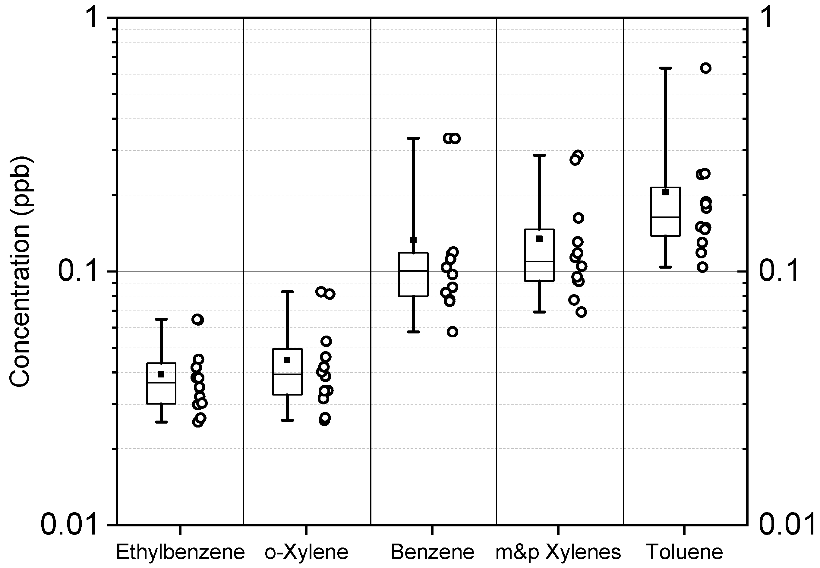 Ijerph 17 00986 g003
