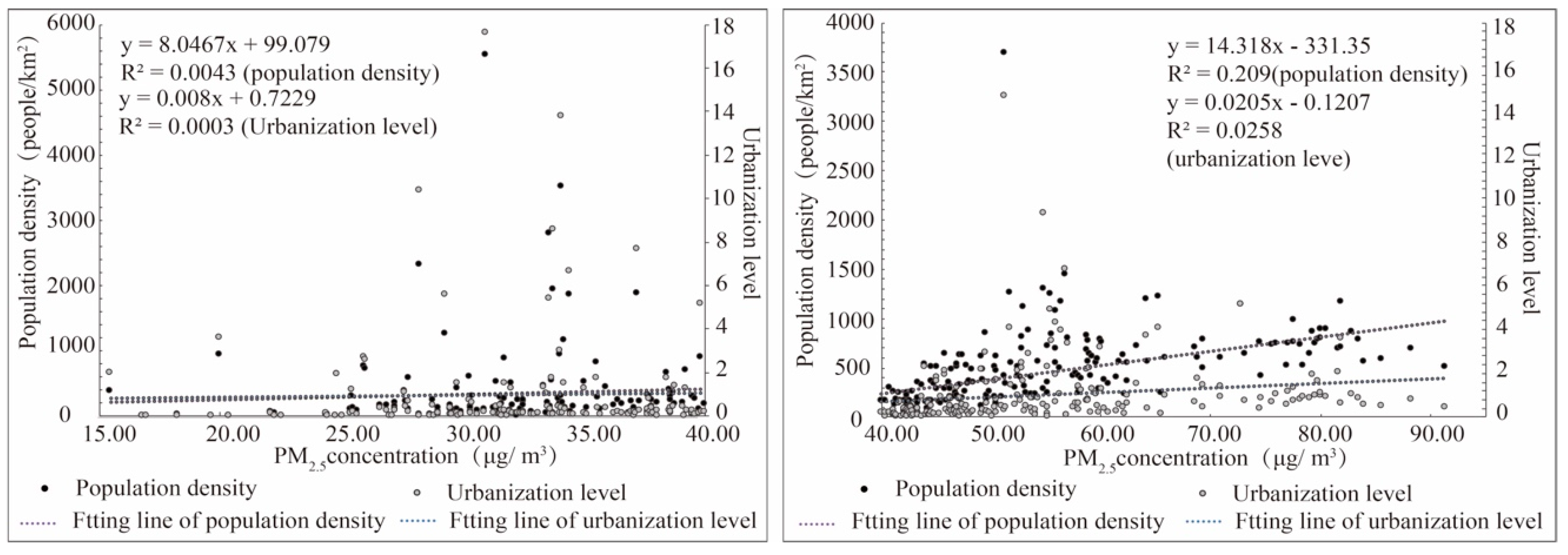 Ijerph 17 00990 g003