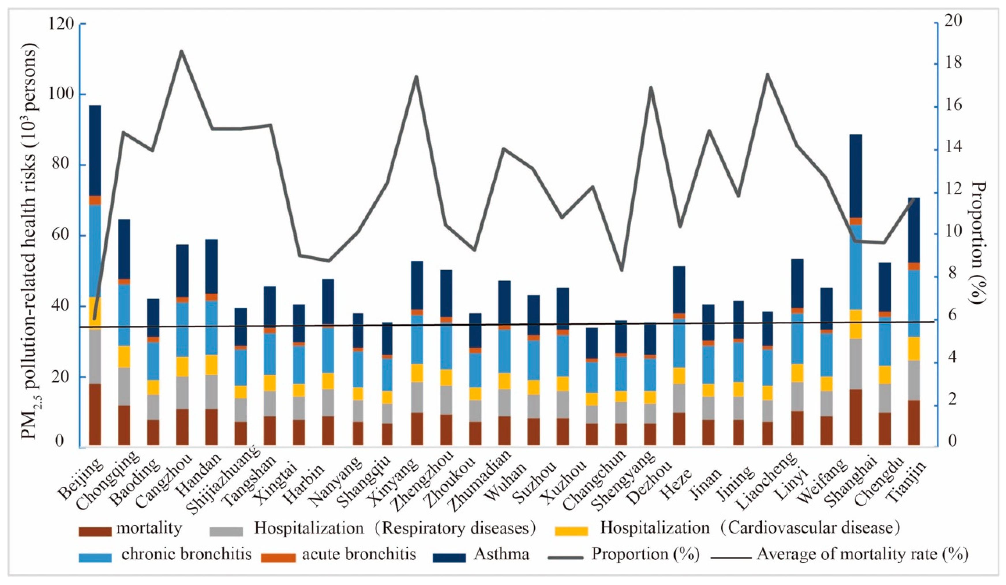 Ijerph 17 00990 g004