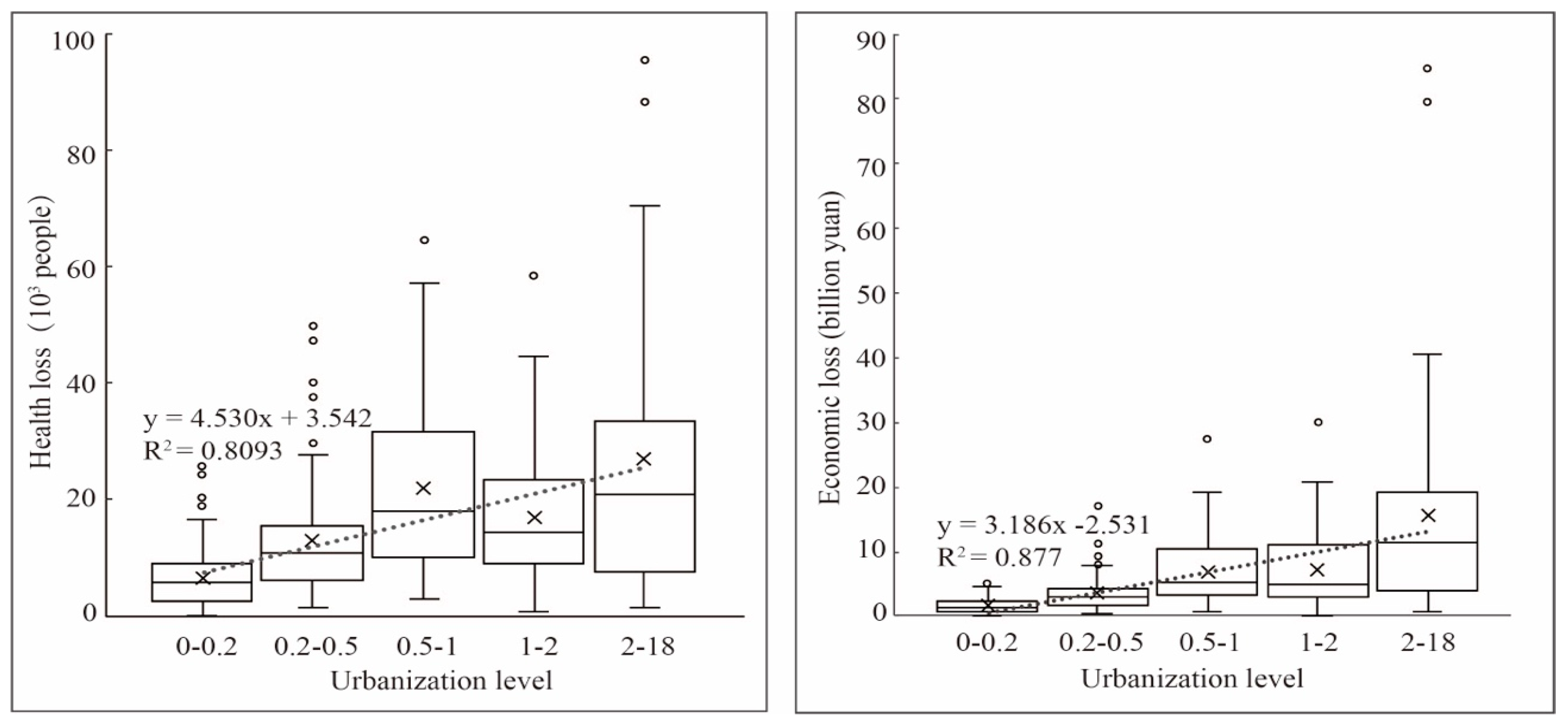 Ijerph 17 00990 g006
