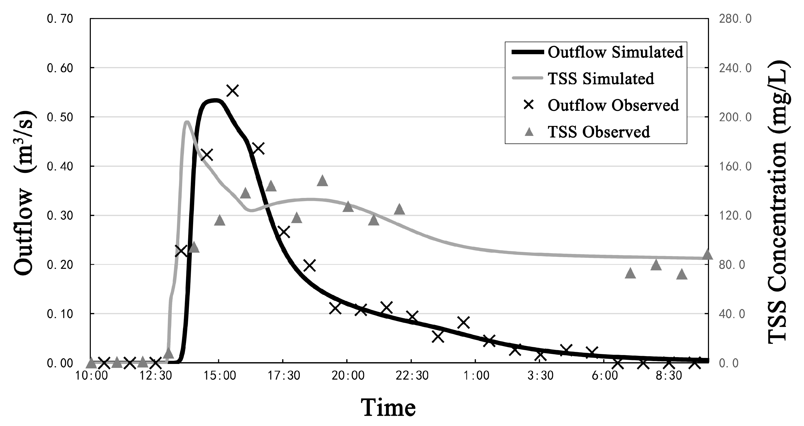 Ijerph 17 00998 g002