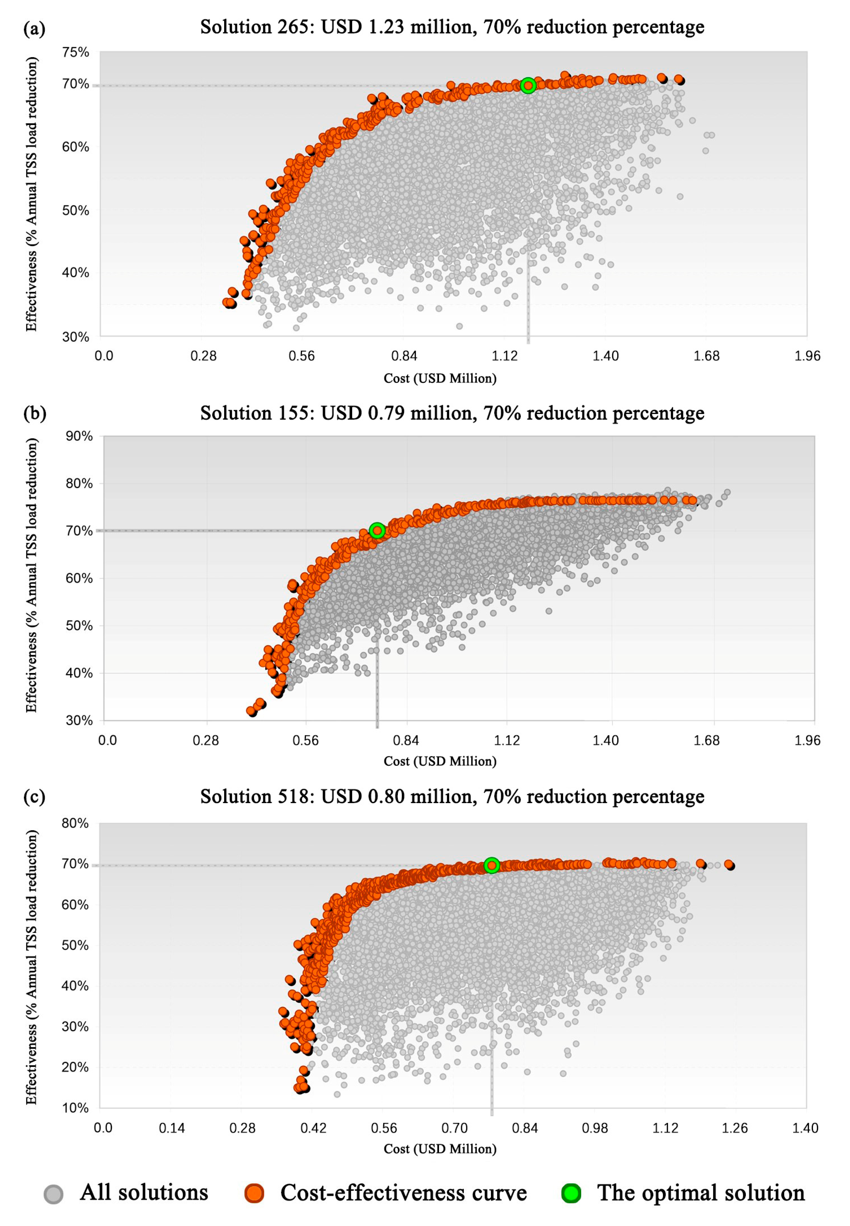 Ijerph 17 00998 g005