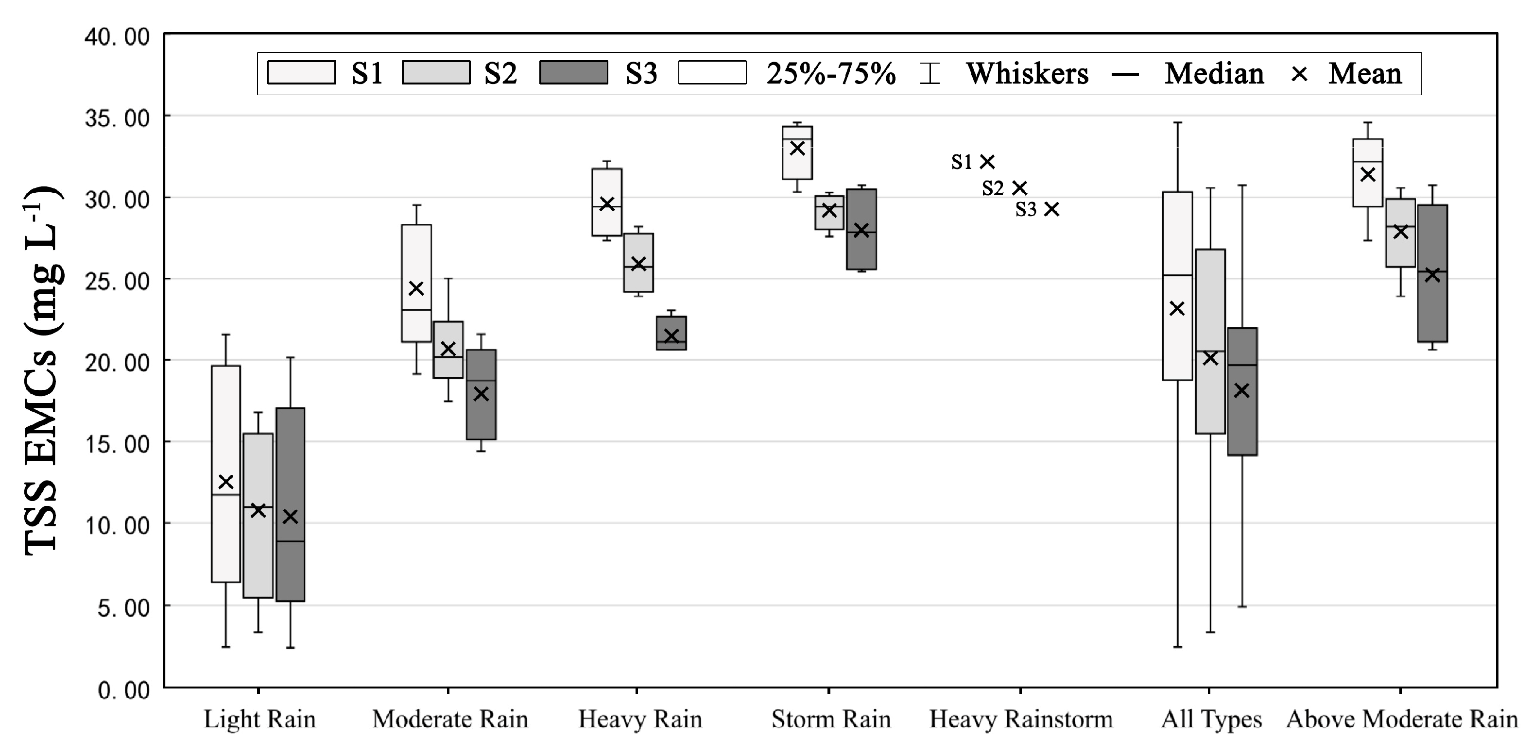Ijerph 17 00998 g006