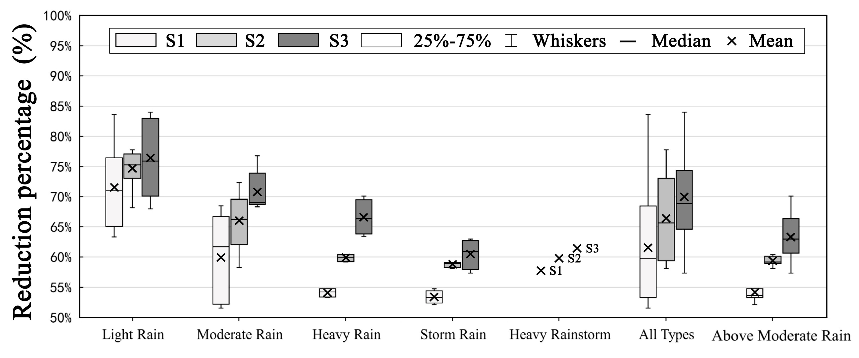 Ijerph 17 00998 g007