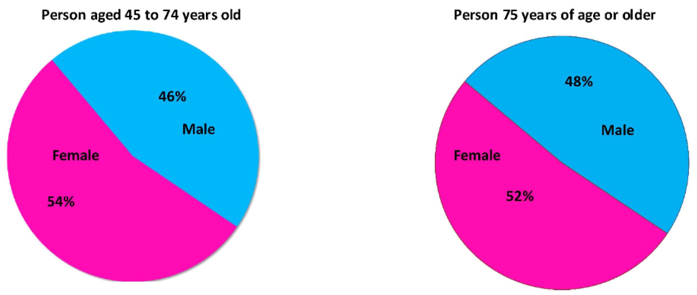 Ijerph 17 01004 g004b Ijerph 17 01004 g004b