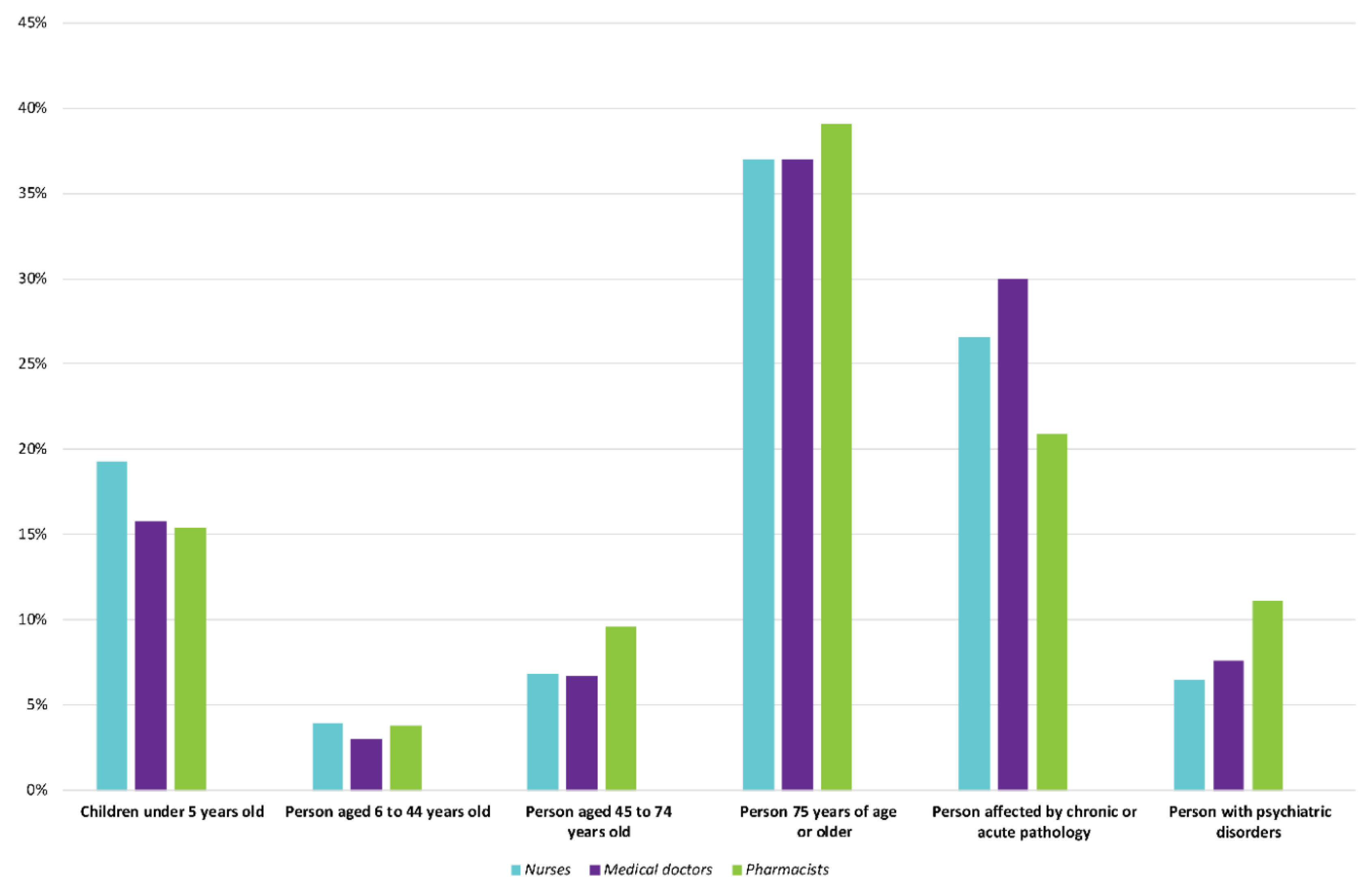 Ijerph 17 01004 g008 Ijerph 17 01004 g008