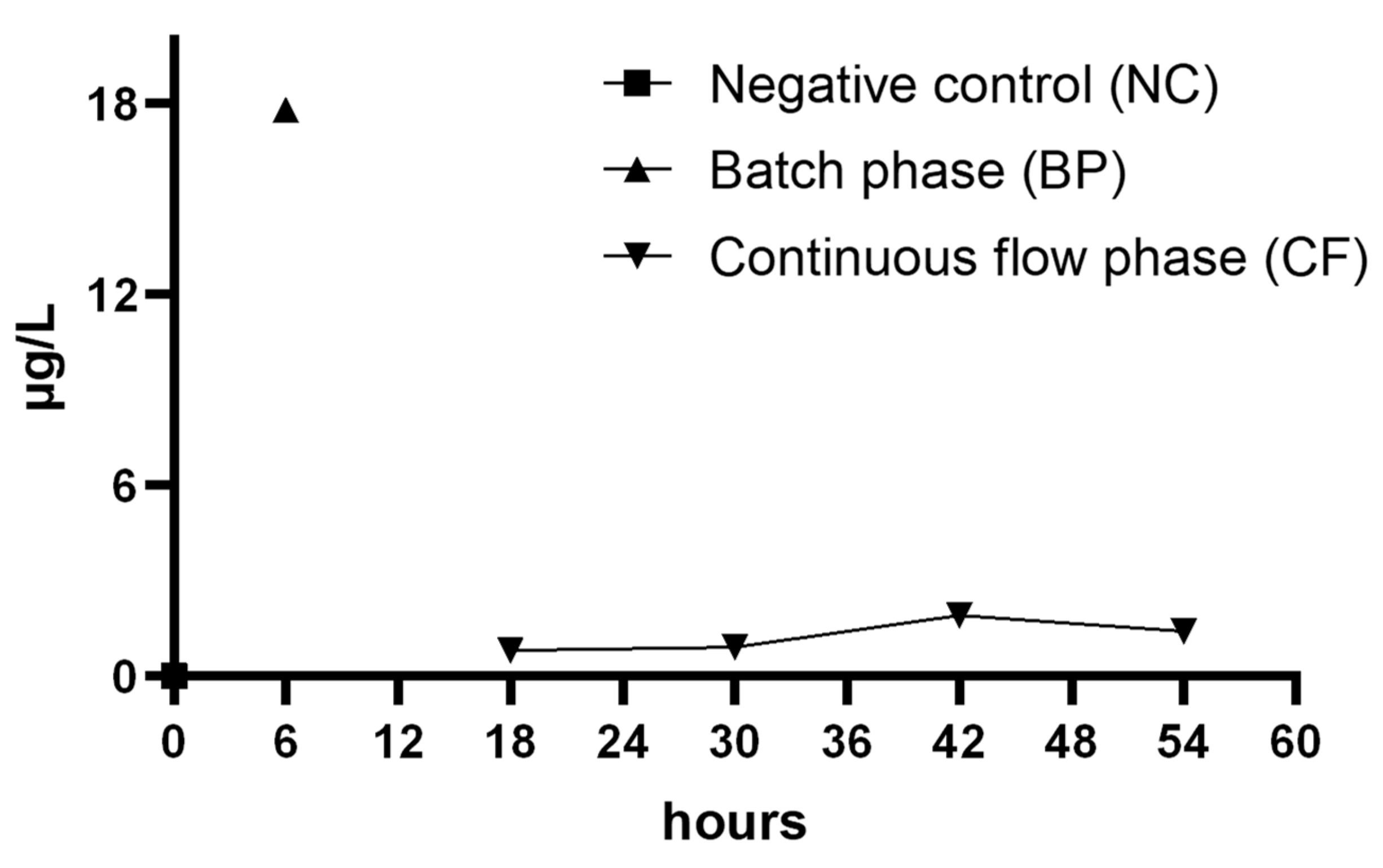 Ijerph 17 01013 g004