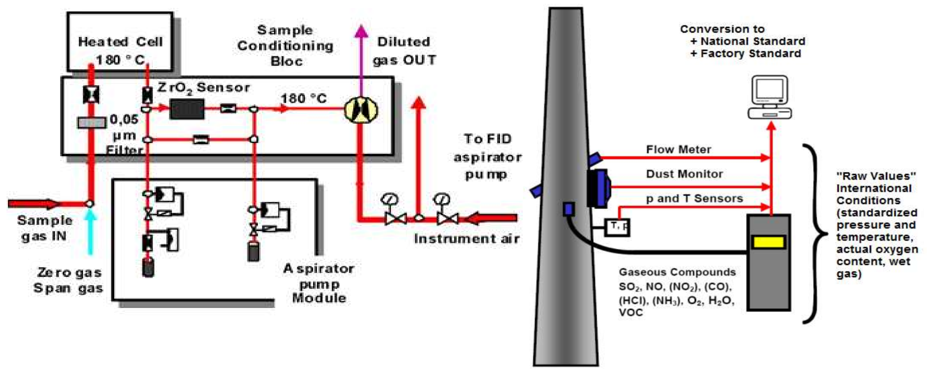 Ijerph 17 01019 g002