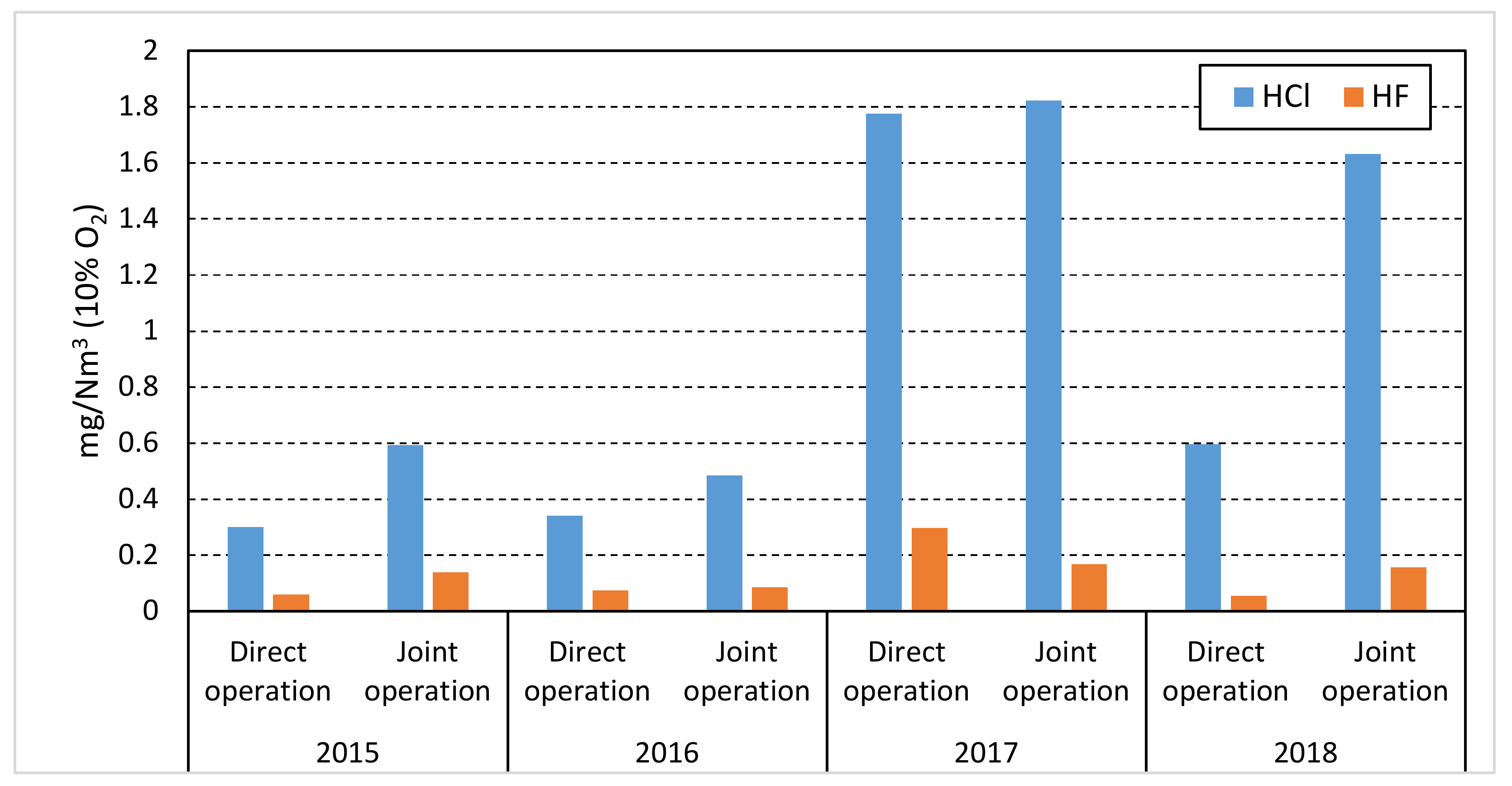 Ijerph 17 01019 g003