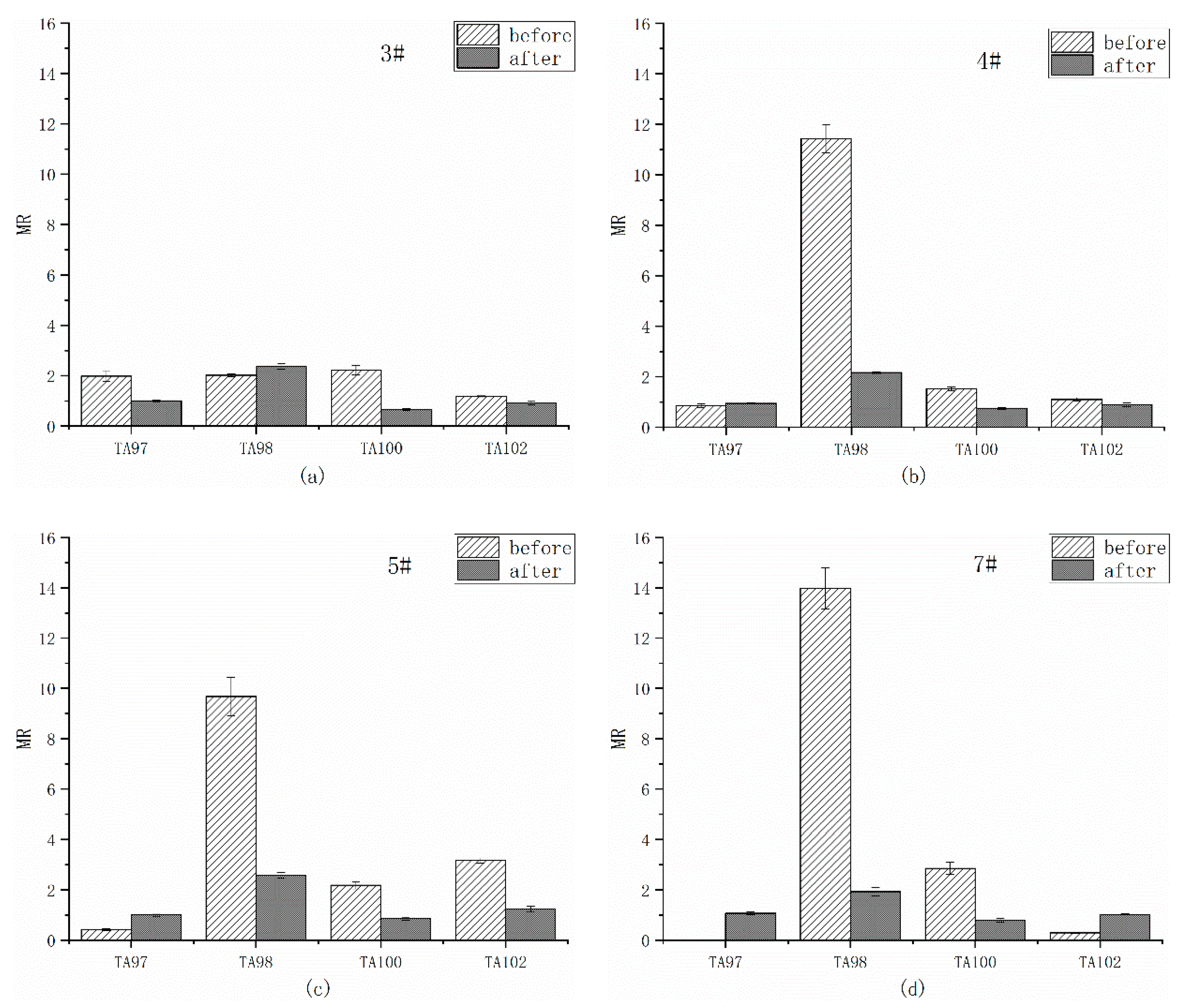 Ijerph 17 01025 g002 550