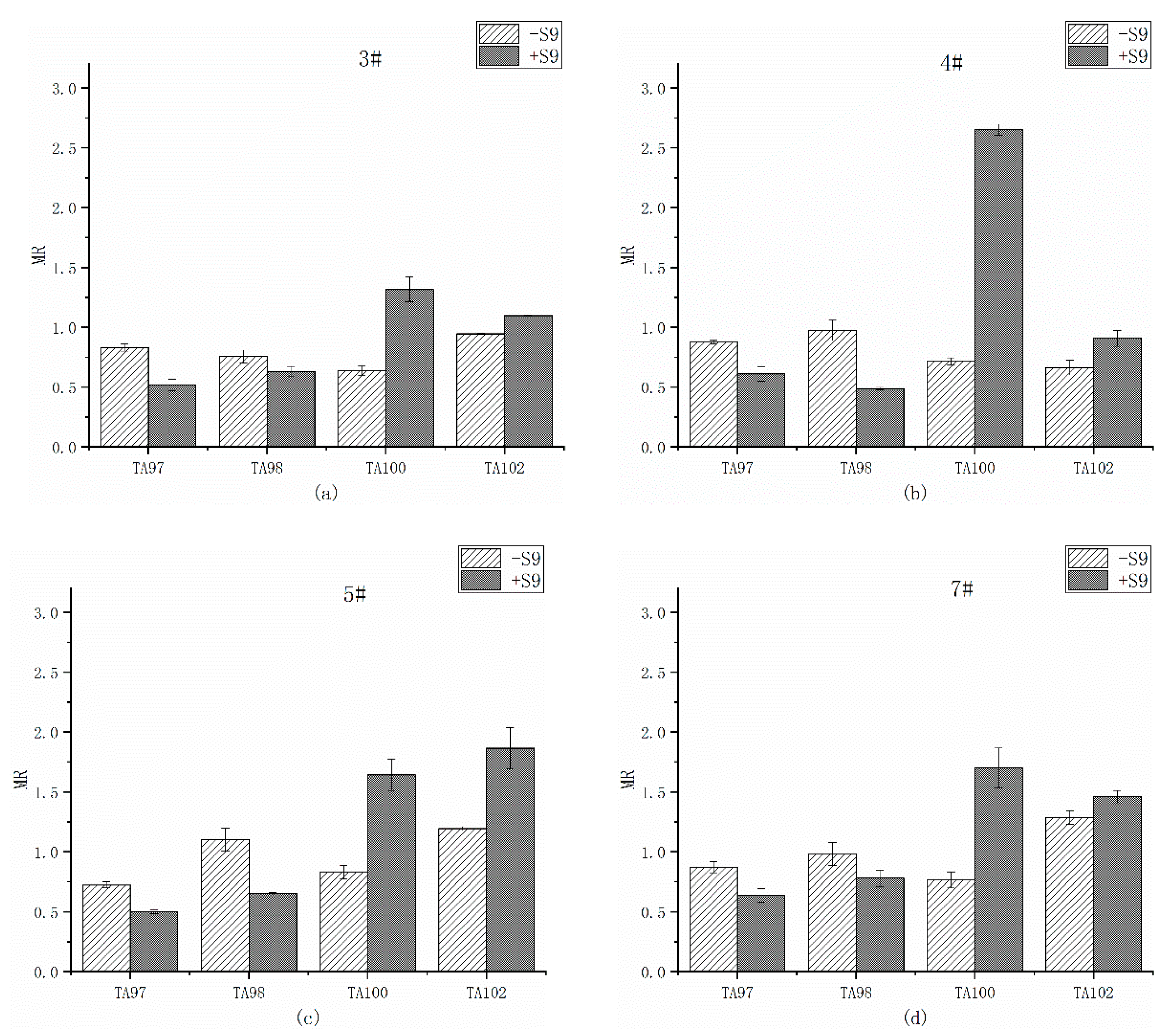 Ijerph 17 01025 g003 550