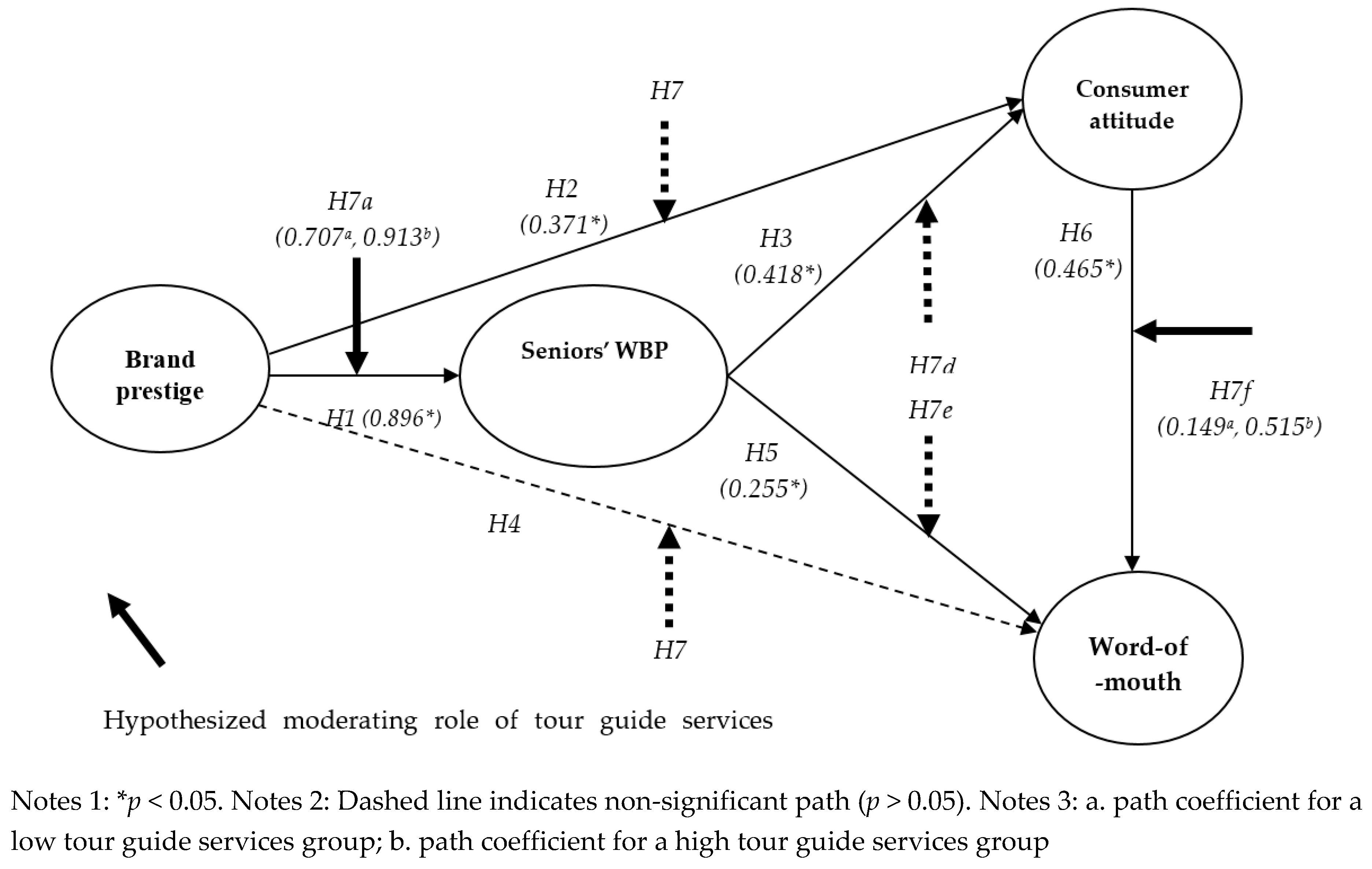 Ijerph 17 01029 g002