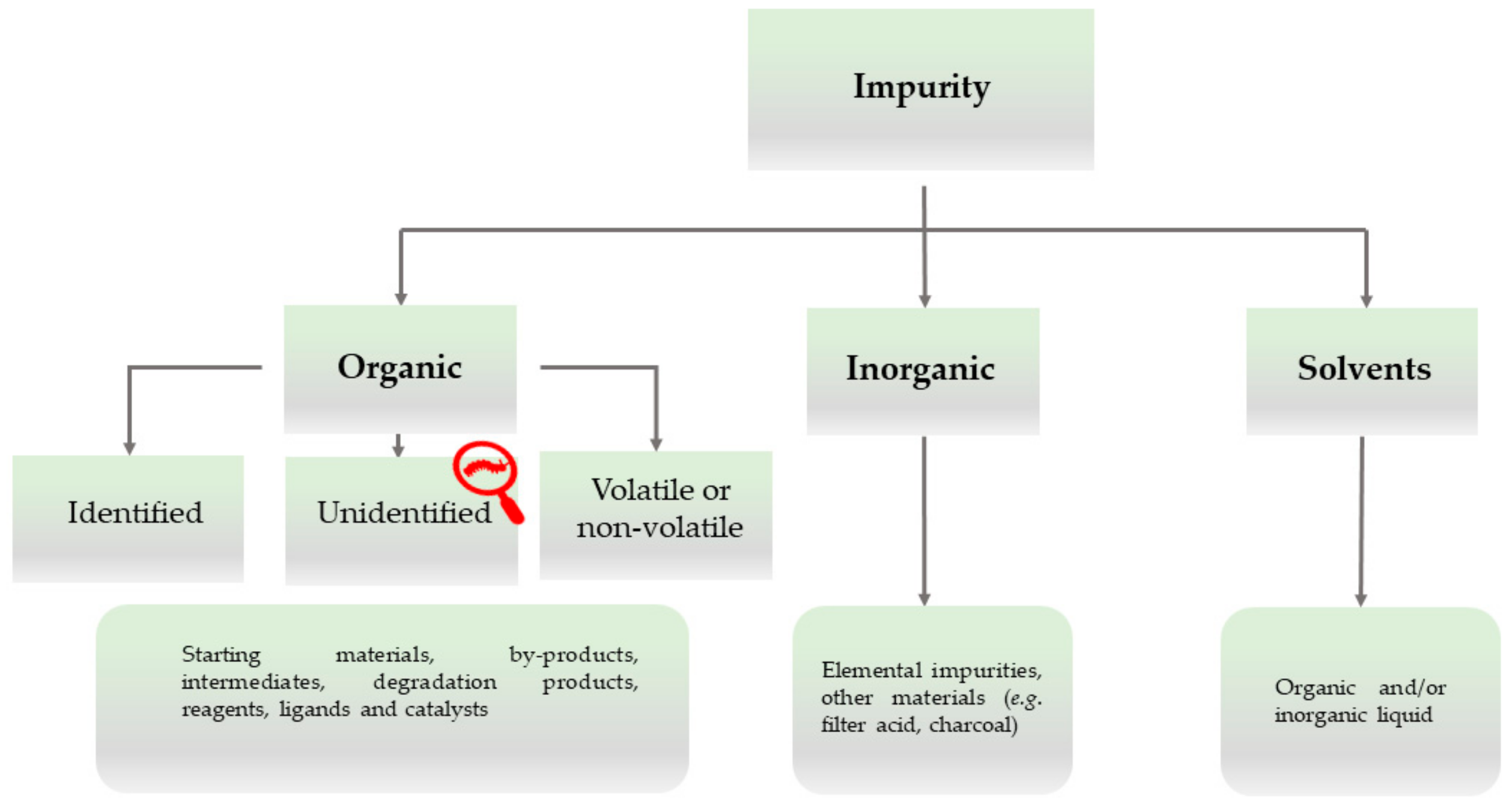 Ijerph 17 01030 g002