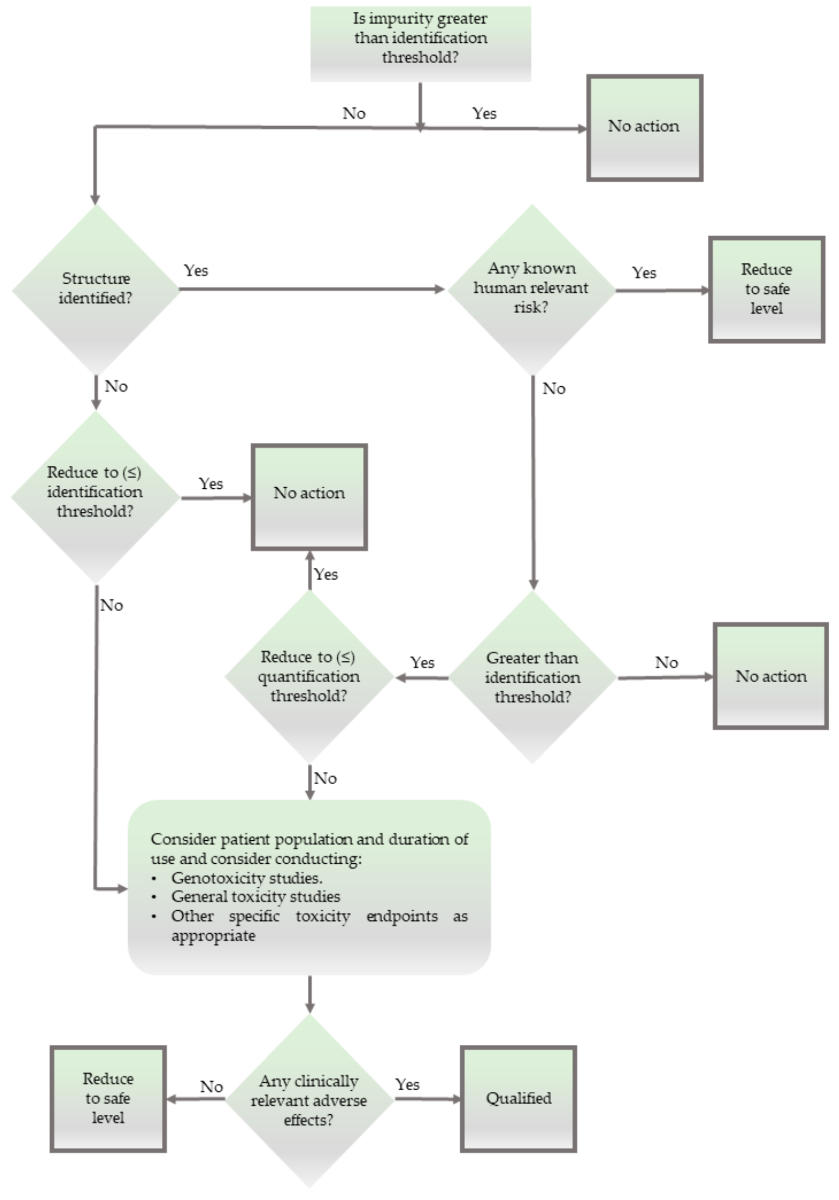 Ijerph 17 01030 g003
