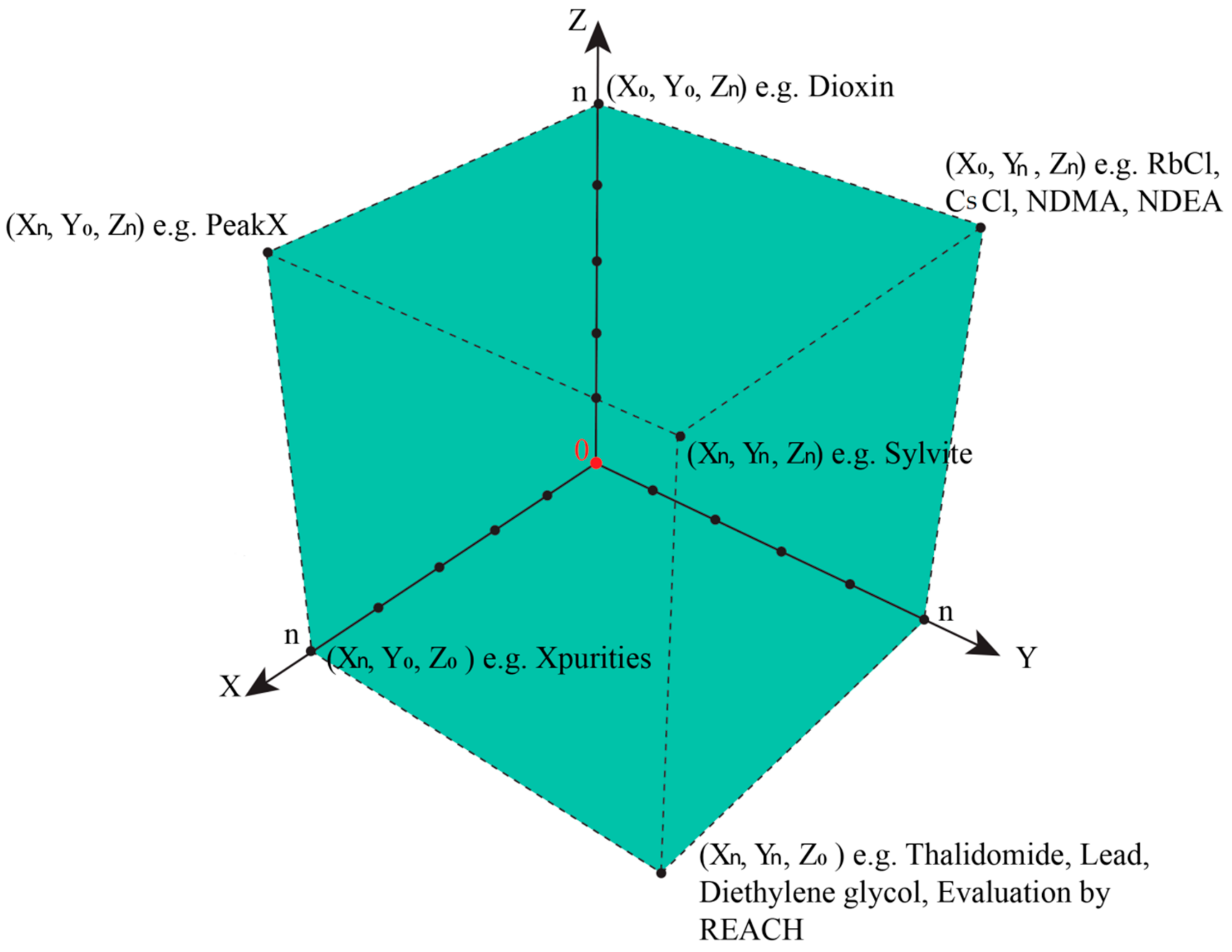 Ijerph 17 01030 g004