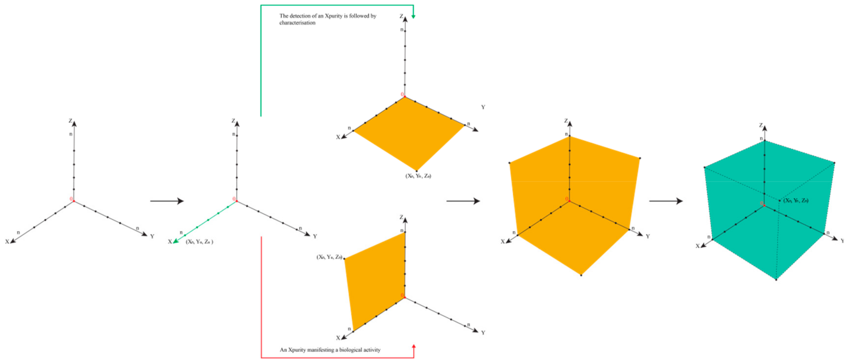 Ijerph 17 01030 g005