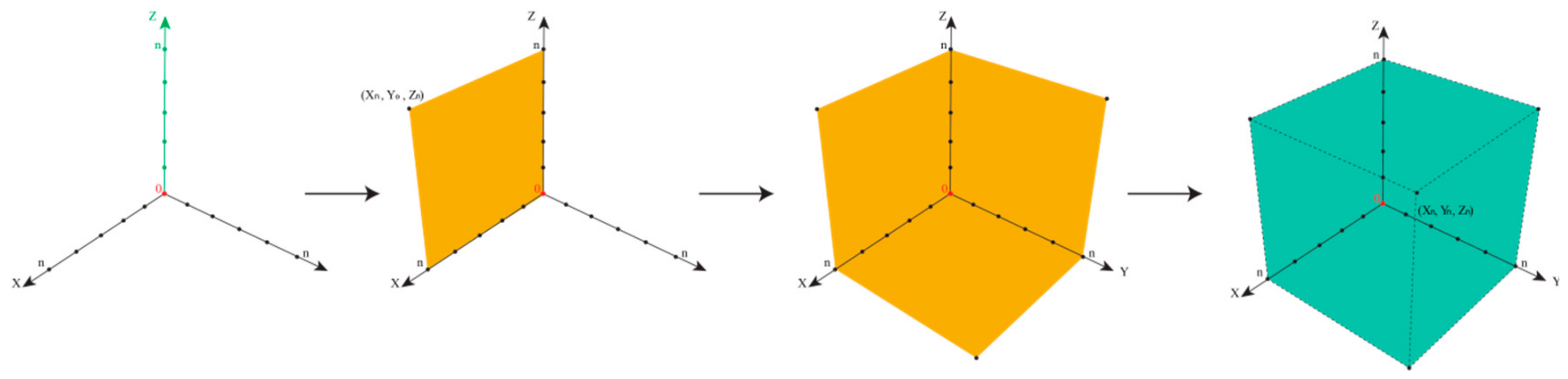 Ijerph 17 01030 g006