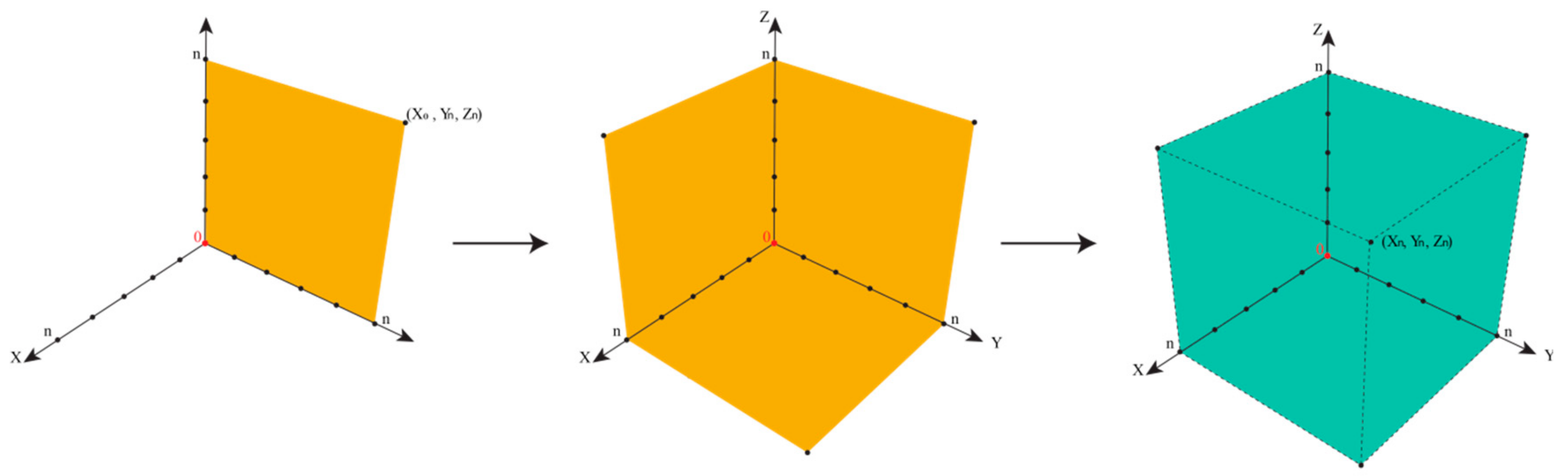 Ijerph 17 01030 g007