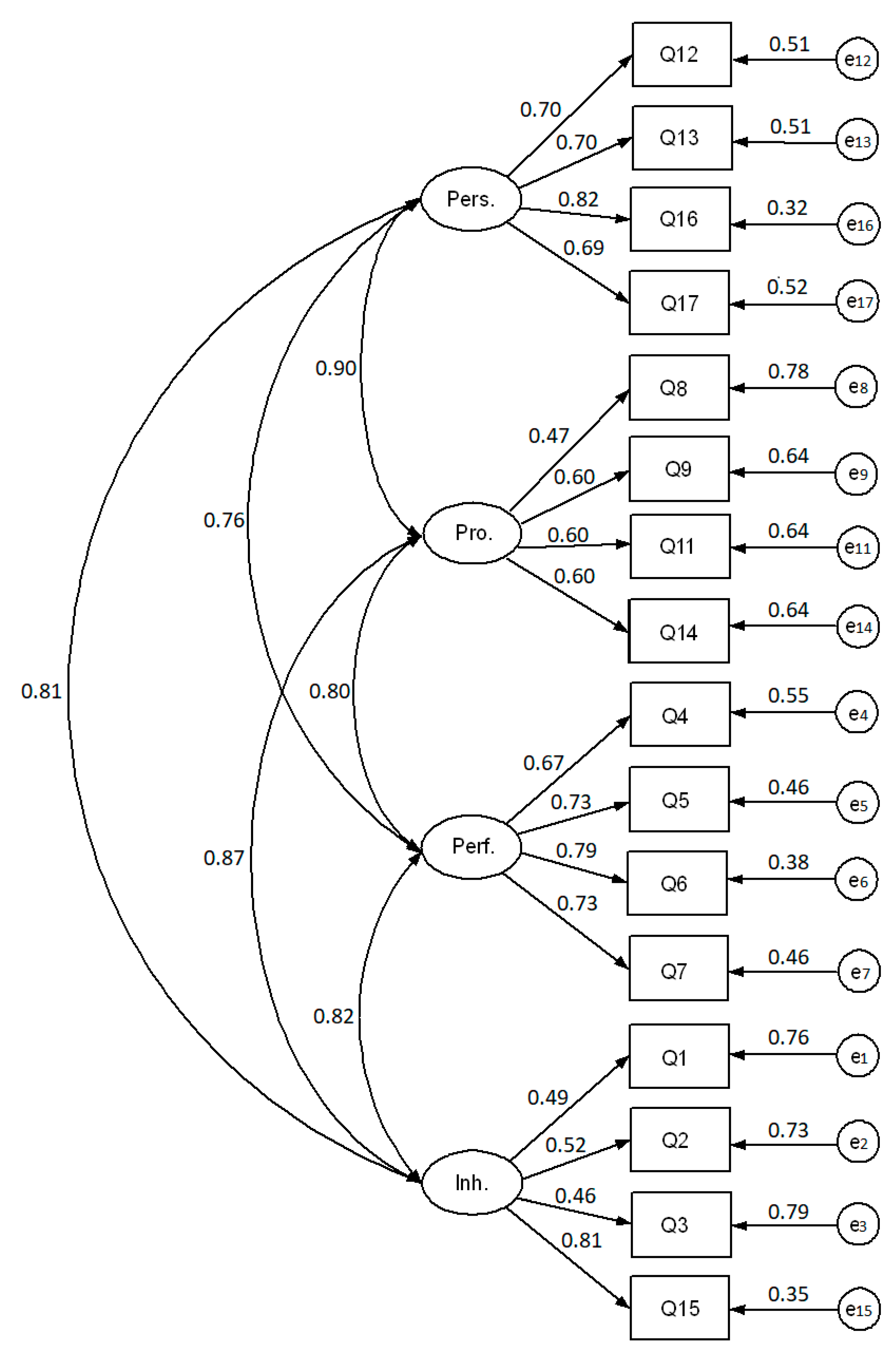 Ijerph 17 01033 g001
