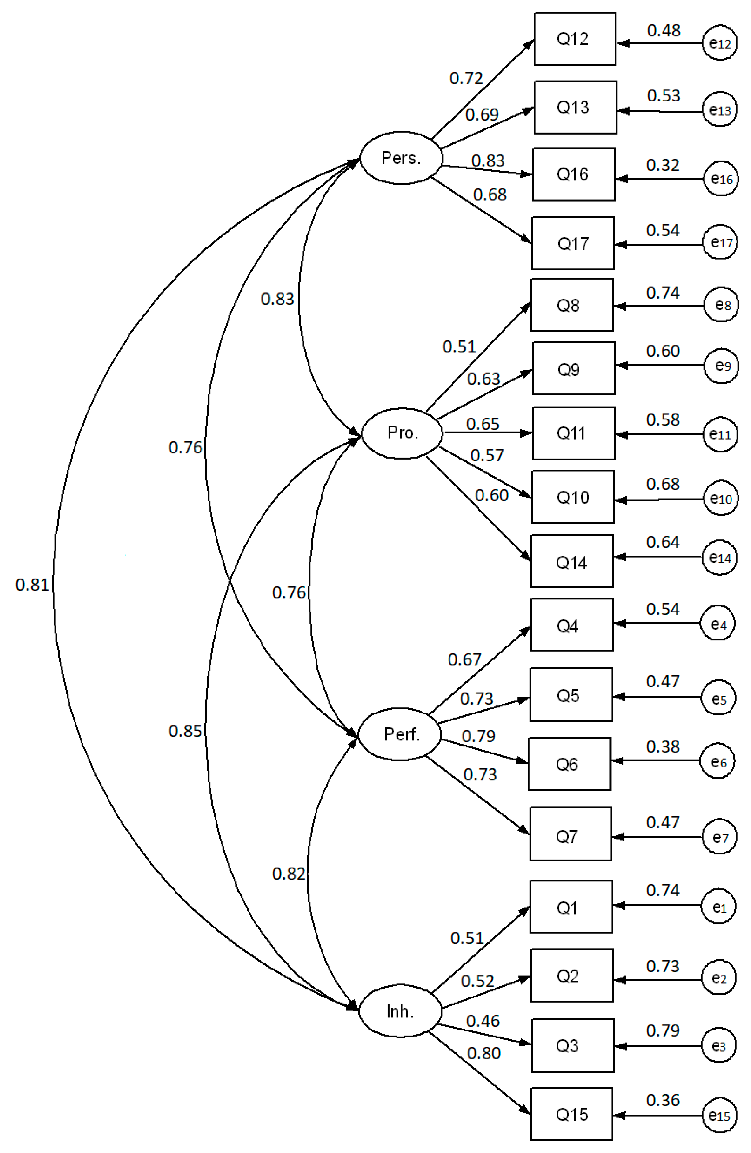 Ijerph 17 01033 g002