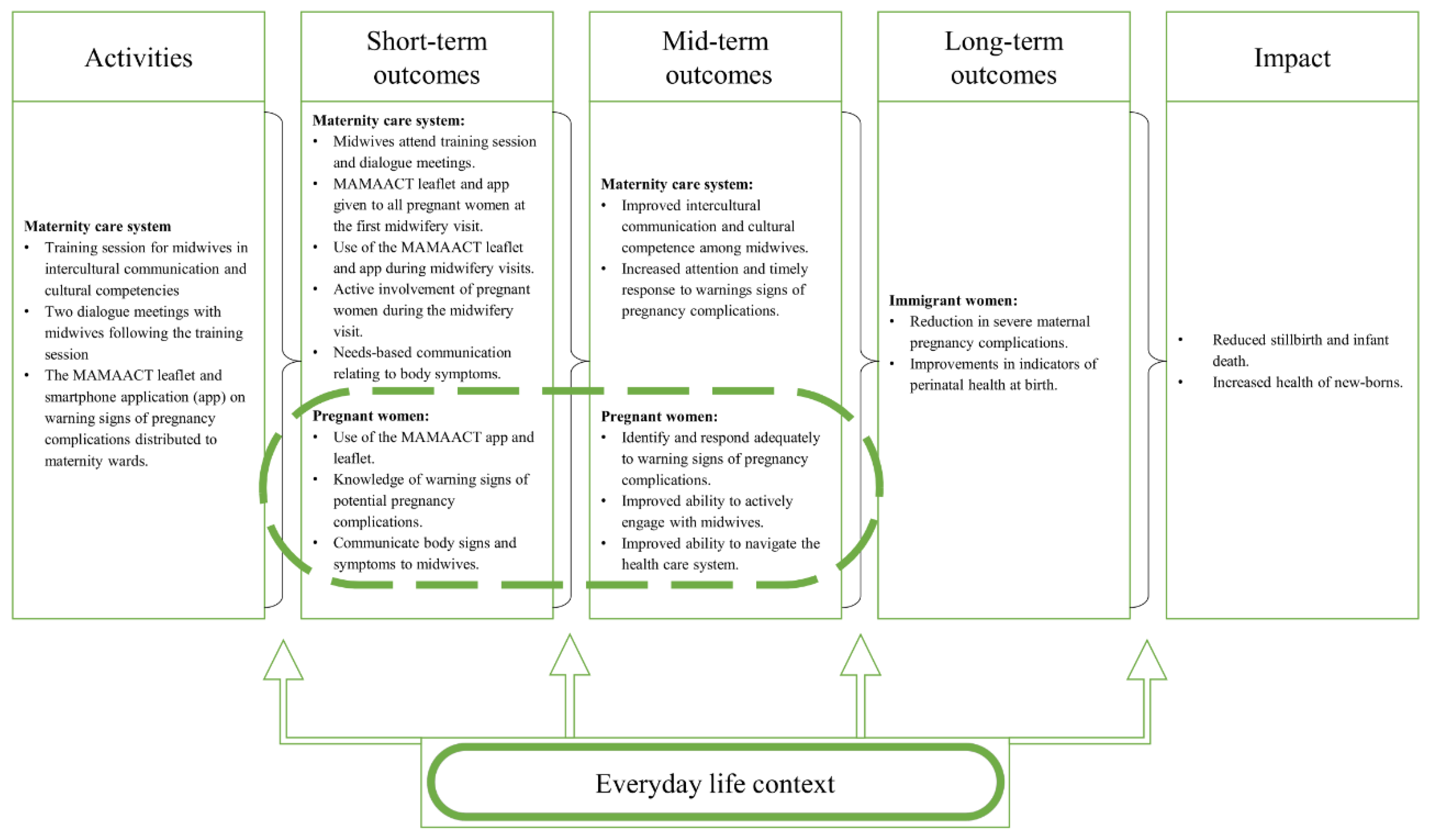 Ijerph 17 01040 g001