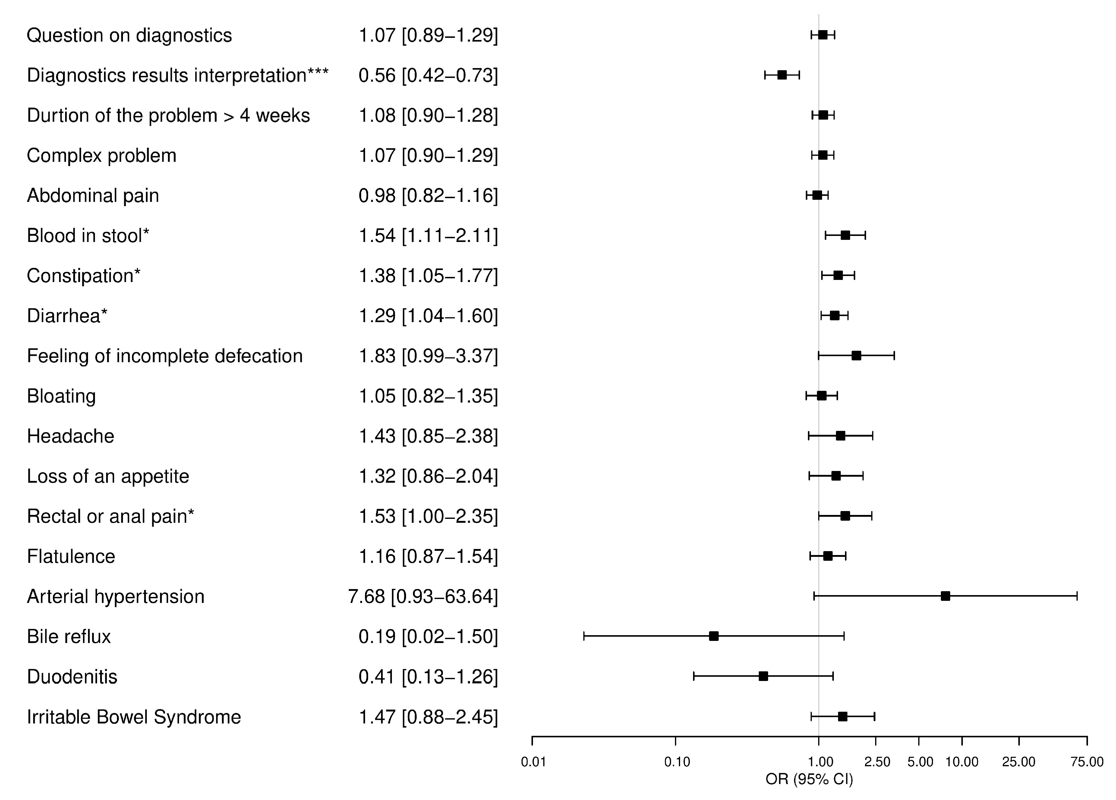 Ijerph 17 01042 g002