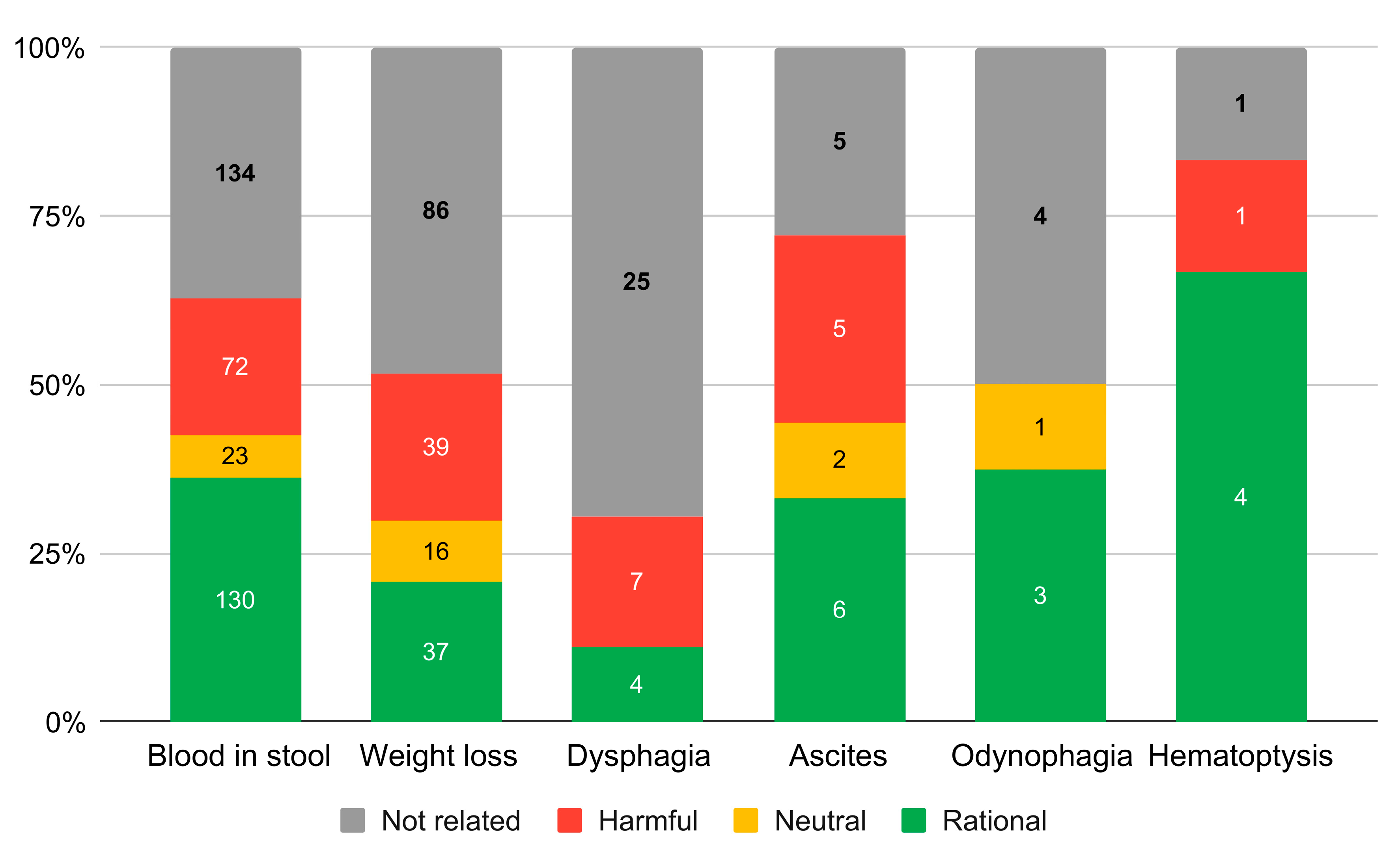Ijerph 17 01042 g003