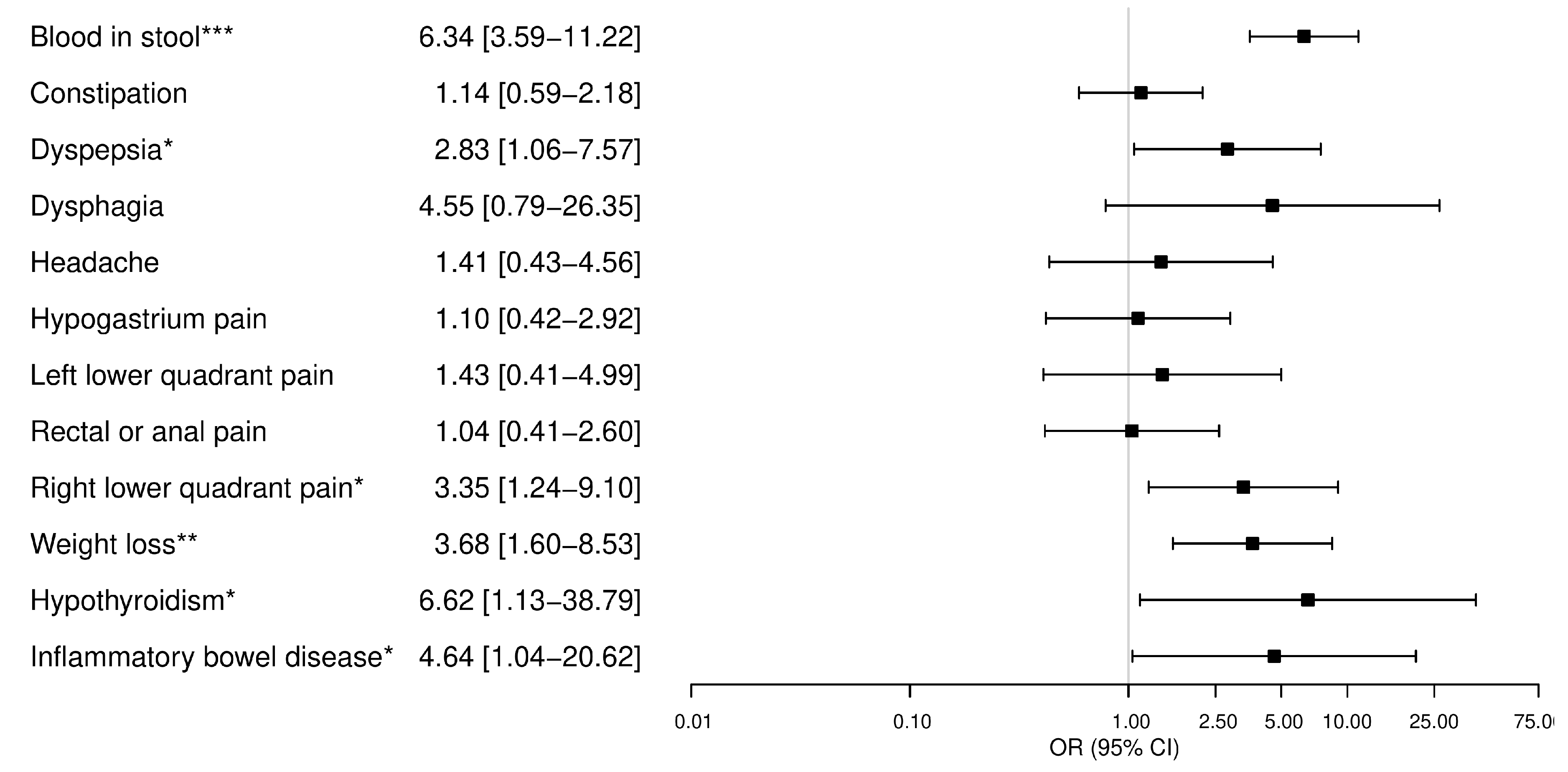 Ijerph 17 01042 g004