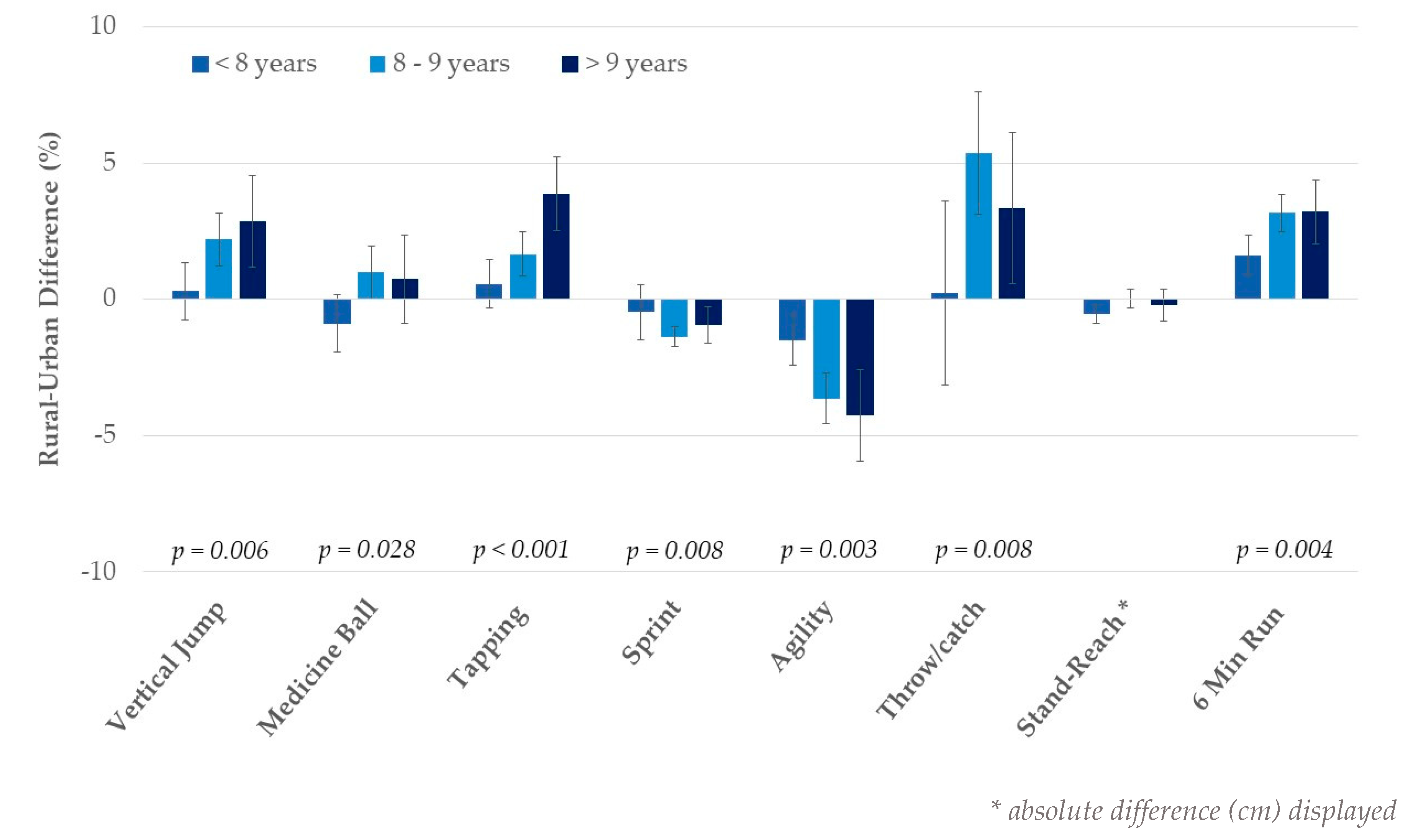 Ijerph 17 01045 g001