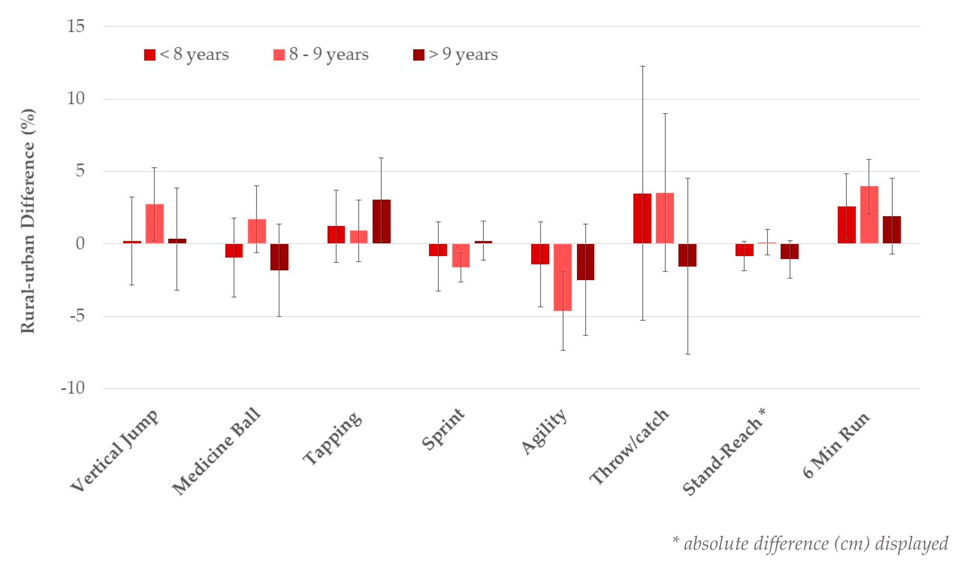 Ijerph 17 01045 g003