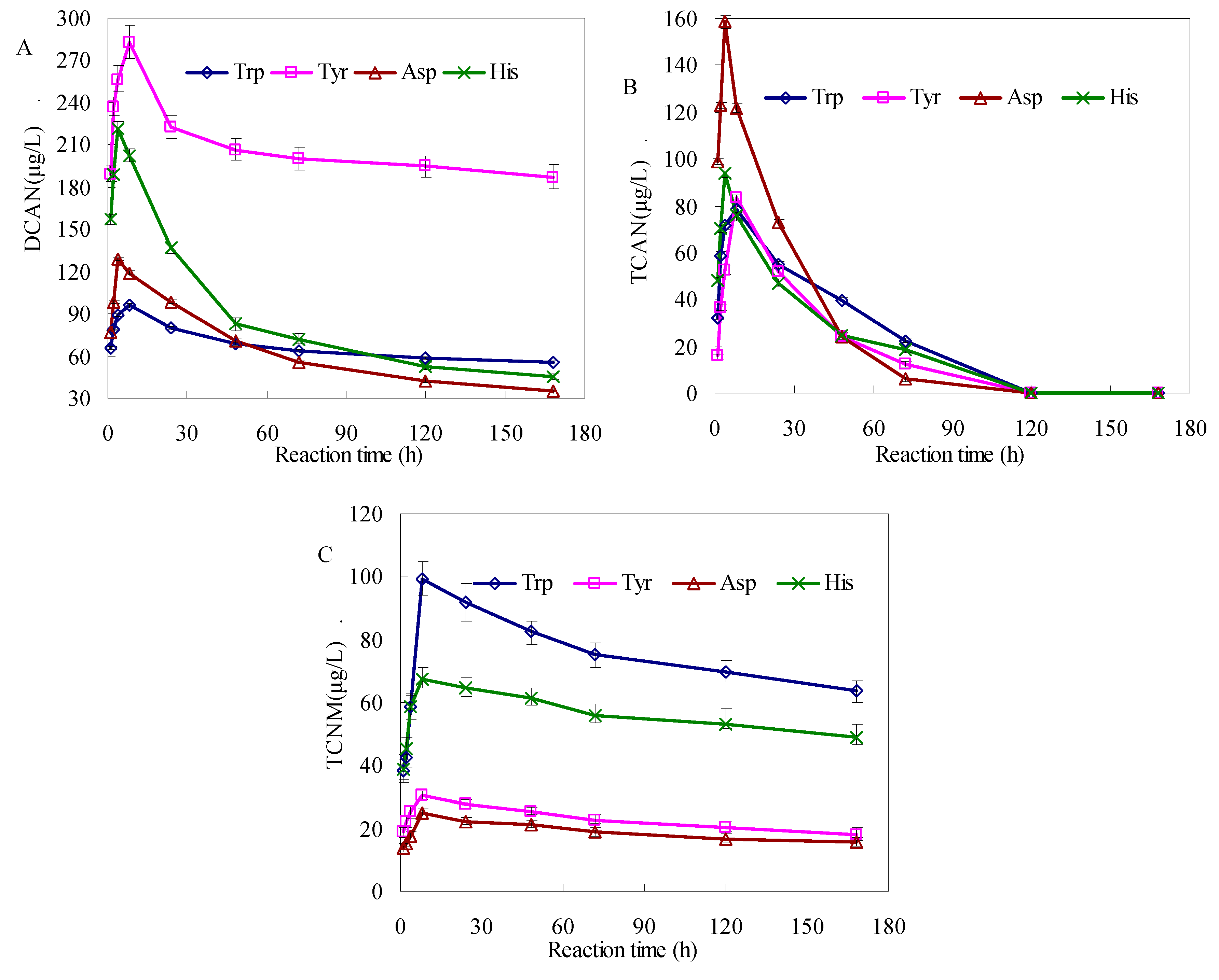Ijerph 17 01046 g001 Ijerph 17 01046 g001