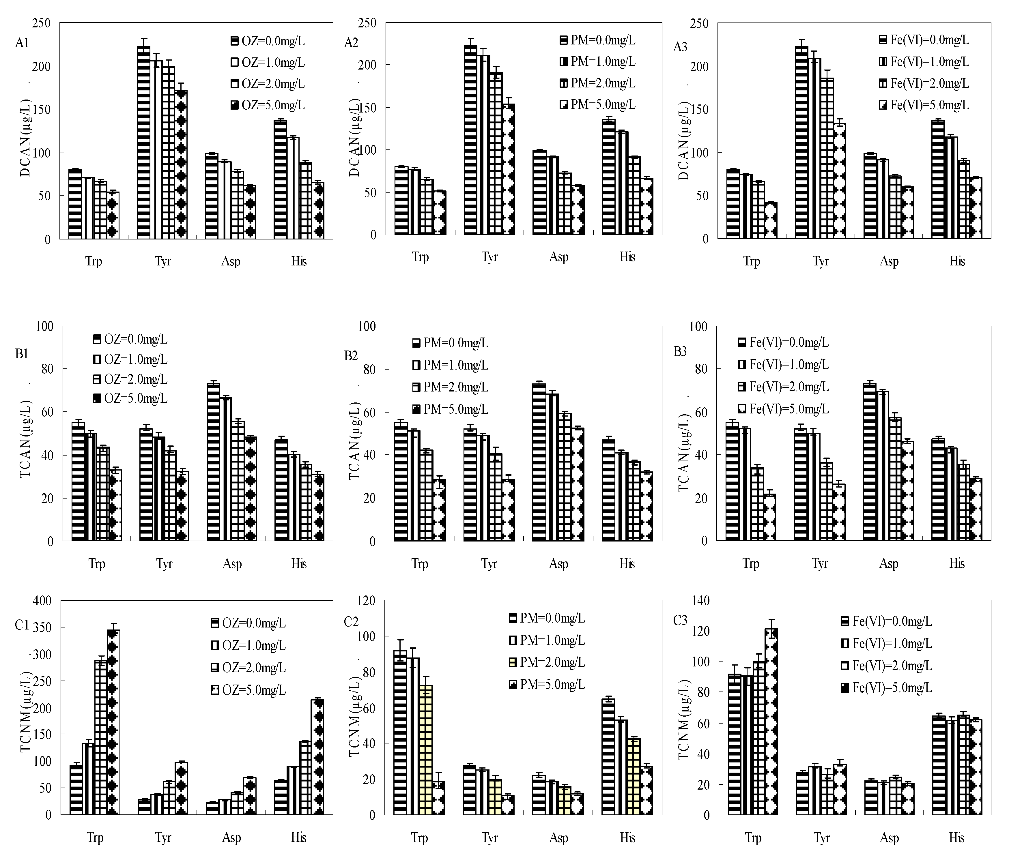 Ijerph 17 01046 g002 Ijerph 17 01046 g002
