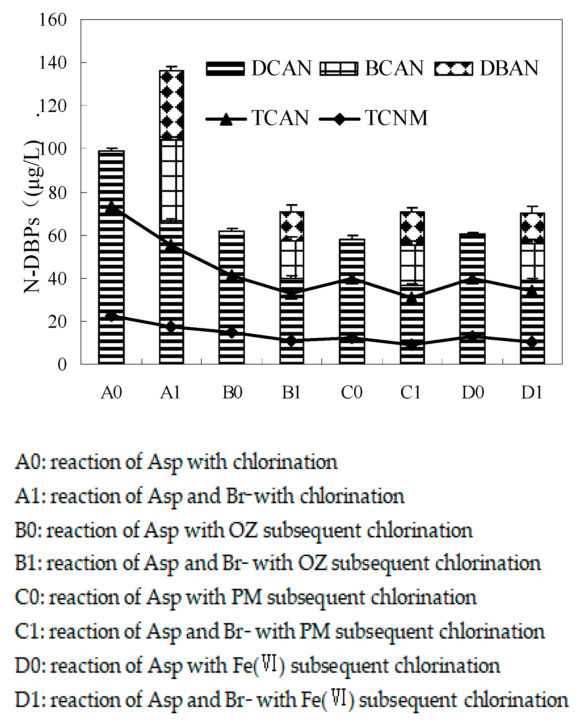 Ijerph 17 01046 g003 Ijerph 17 01046 g003