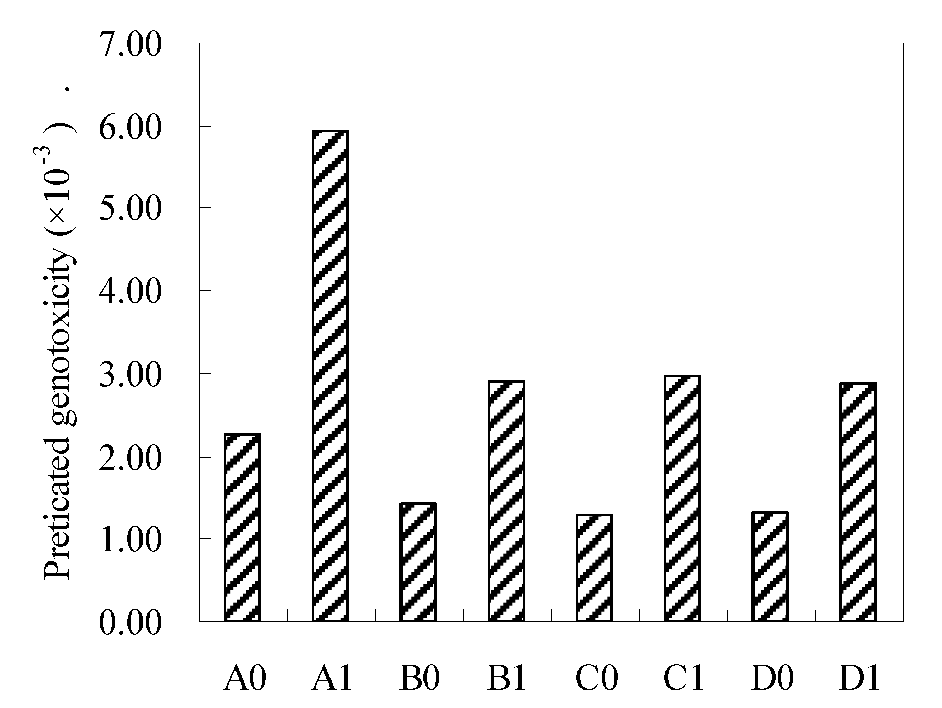 Ijerph 17 01046 g004 Ijerph 17 01046 g004