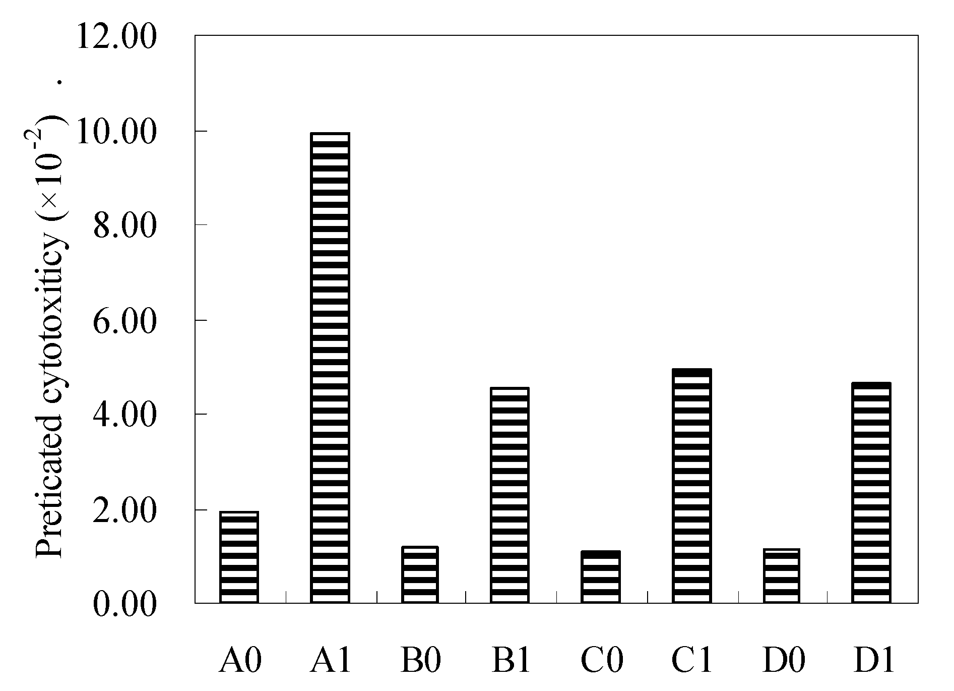 Ijerph 17 01046 g005 Ijerph 17 01046 g005