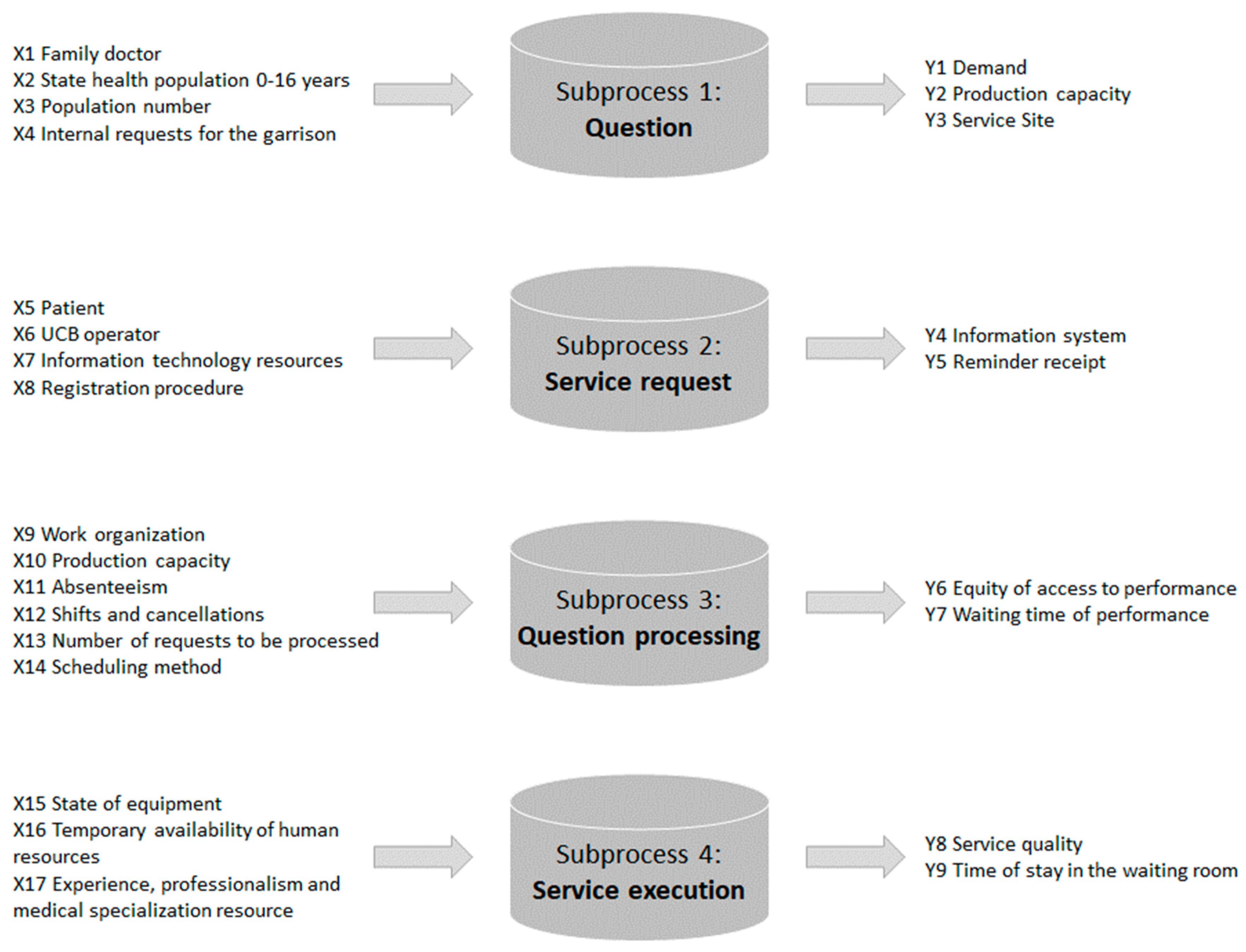 Ijerph 17 01052 g001