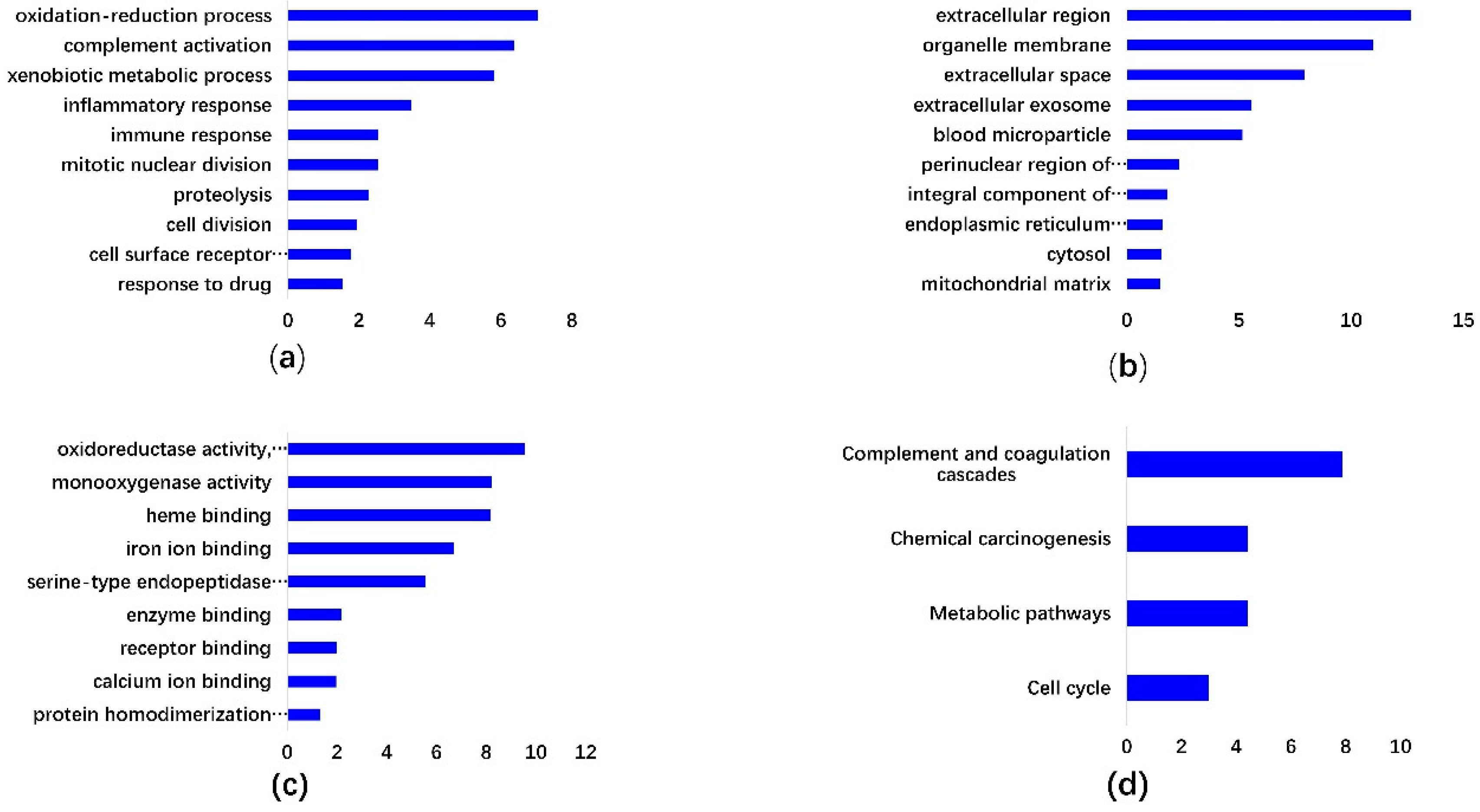 Ijerph 17 01053 g002