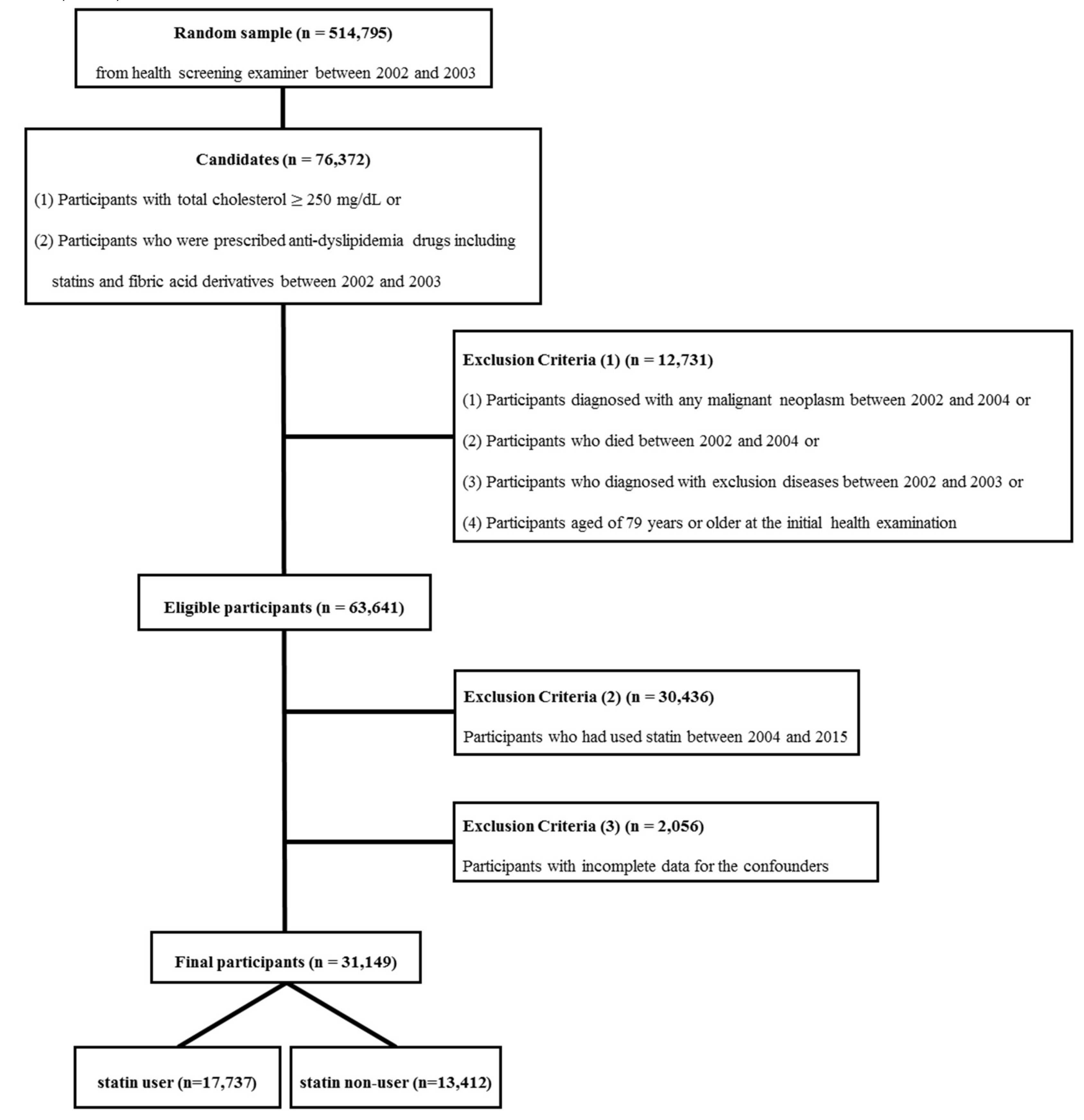 Ijerph 17 01054 g001