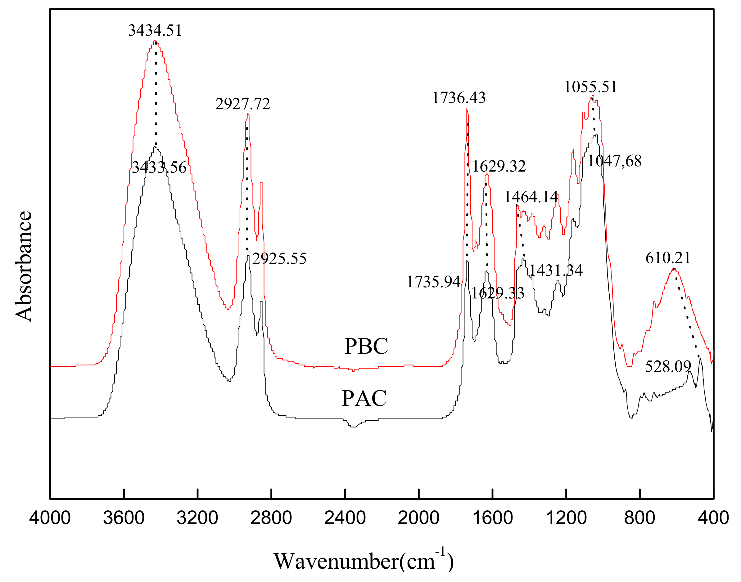 Ijerph 17 01061 g003