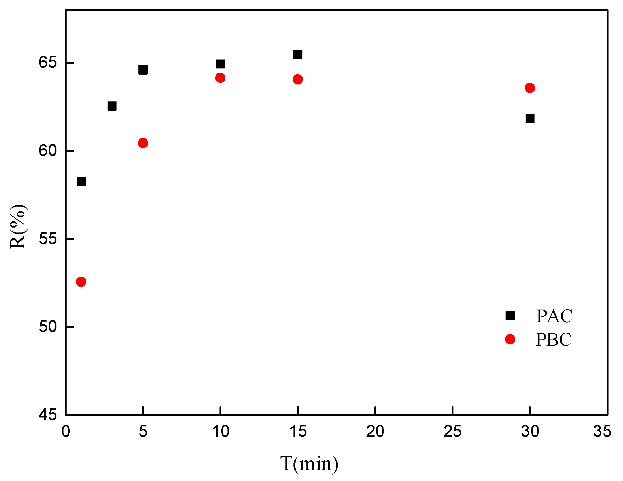 Ijerph 17 01061 g004