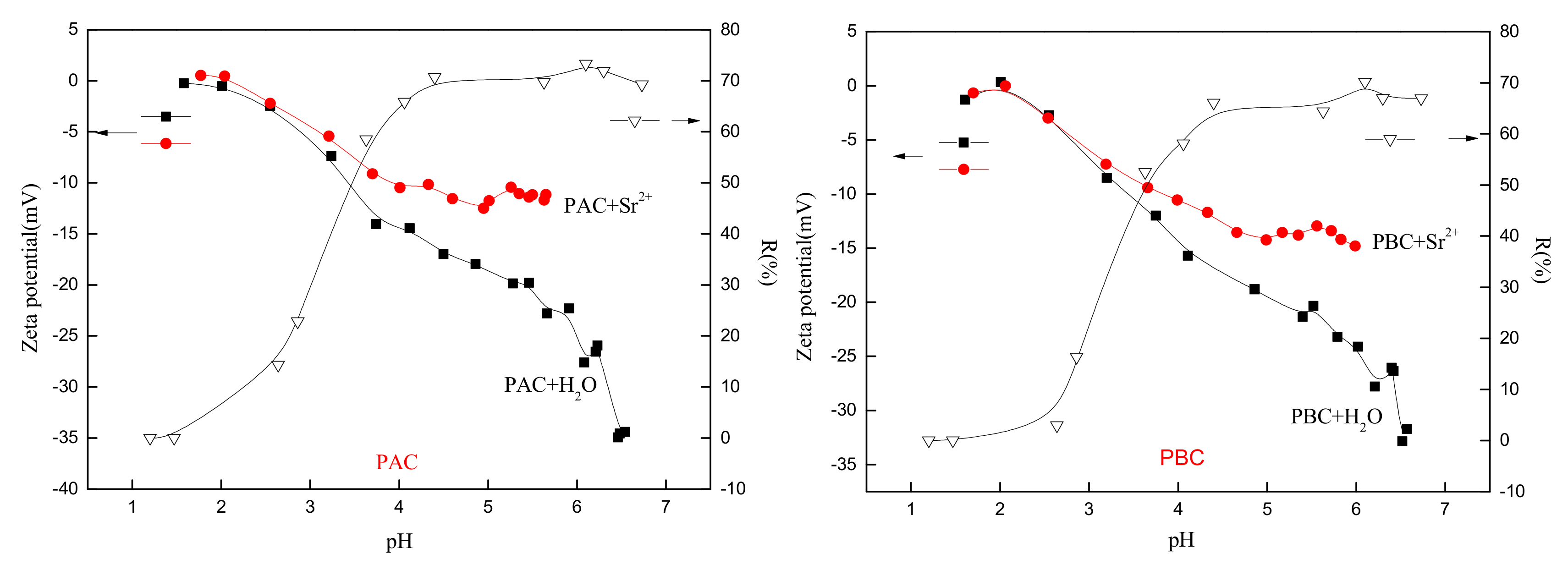 Ijerph 17 01061 g006