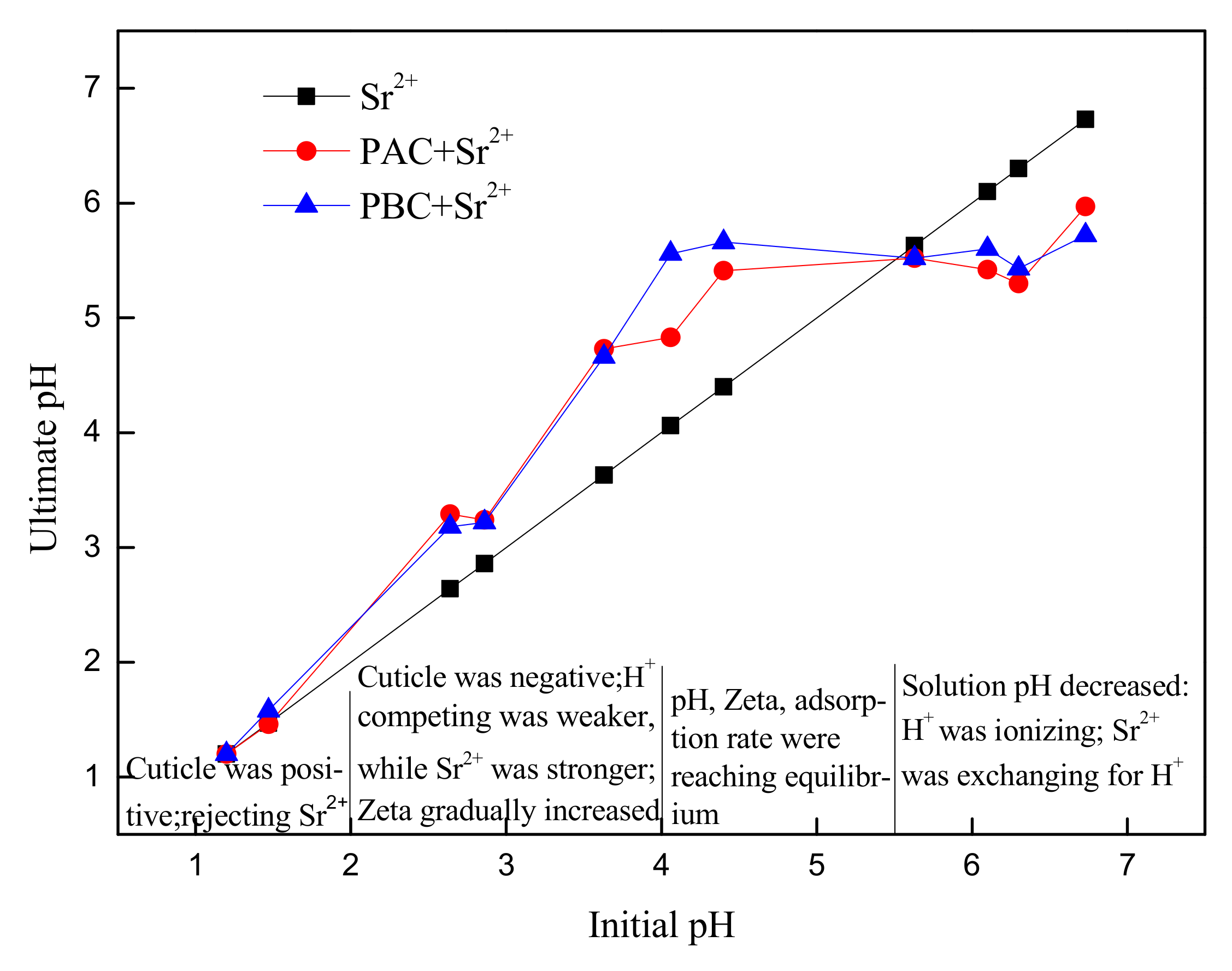 Ijerph 17 01061 g007