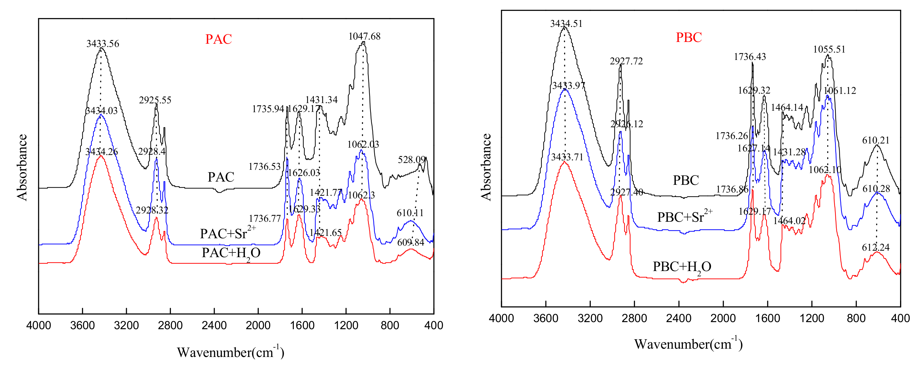Ijerph 17 01061 g009