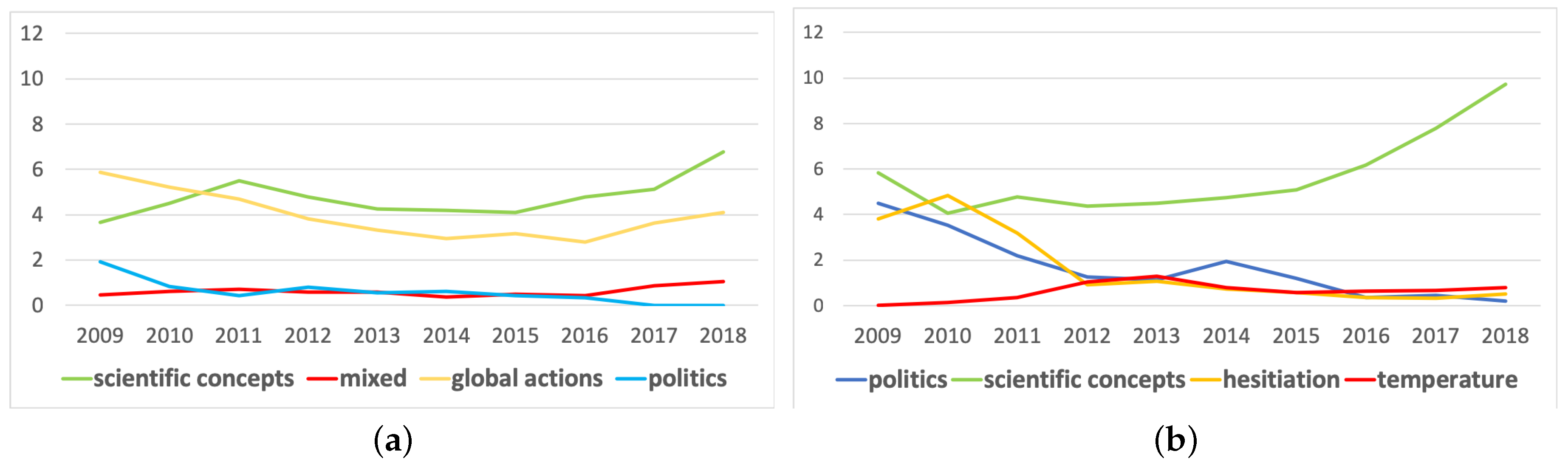 Ijerph 17 01062 g005