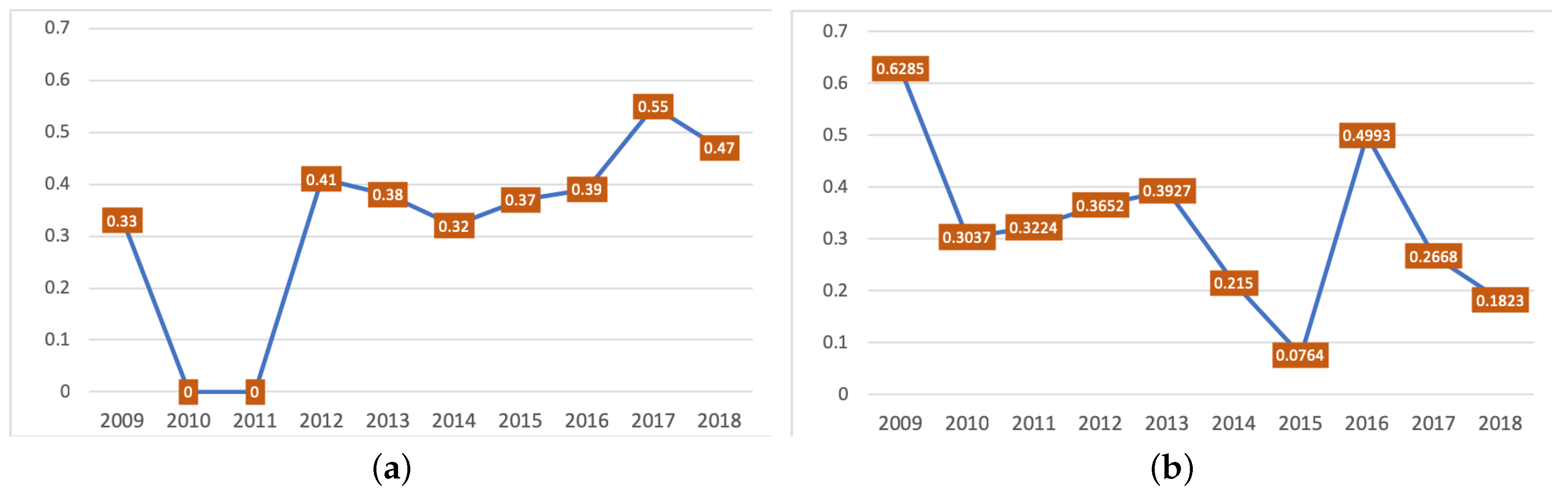 Ijerph 17 01062 g006