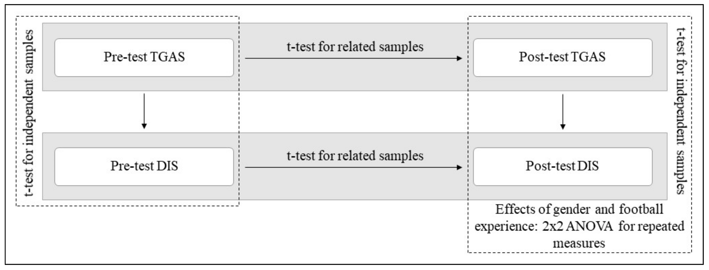 Systematic review of declarative tactical knowledge evaluation tools based  on game-play scenarios in soccer