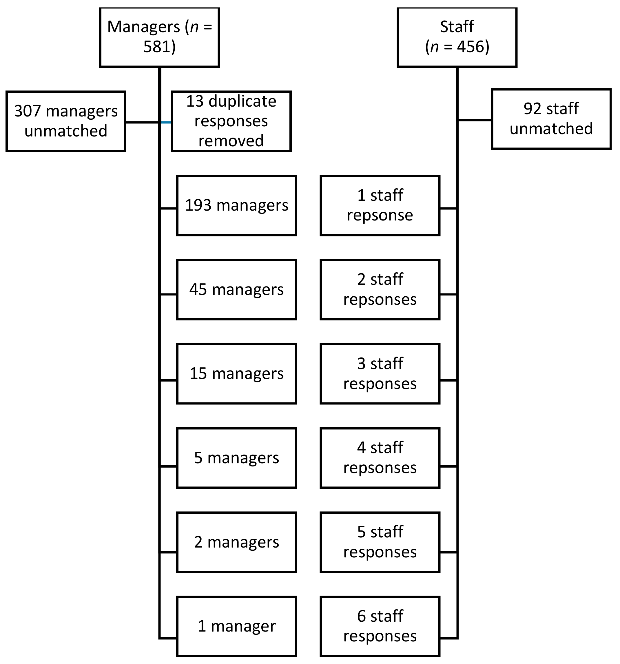 Ijerph 17 01064 g001