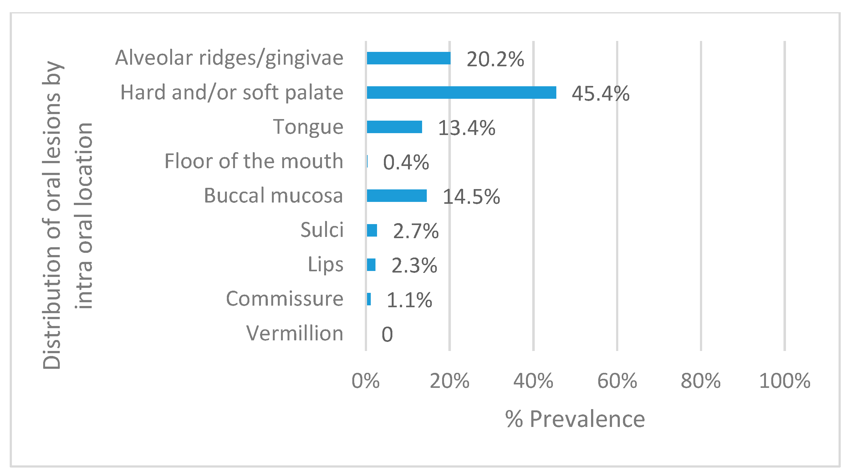 Ijerph 17 01065 g002