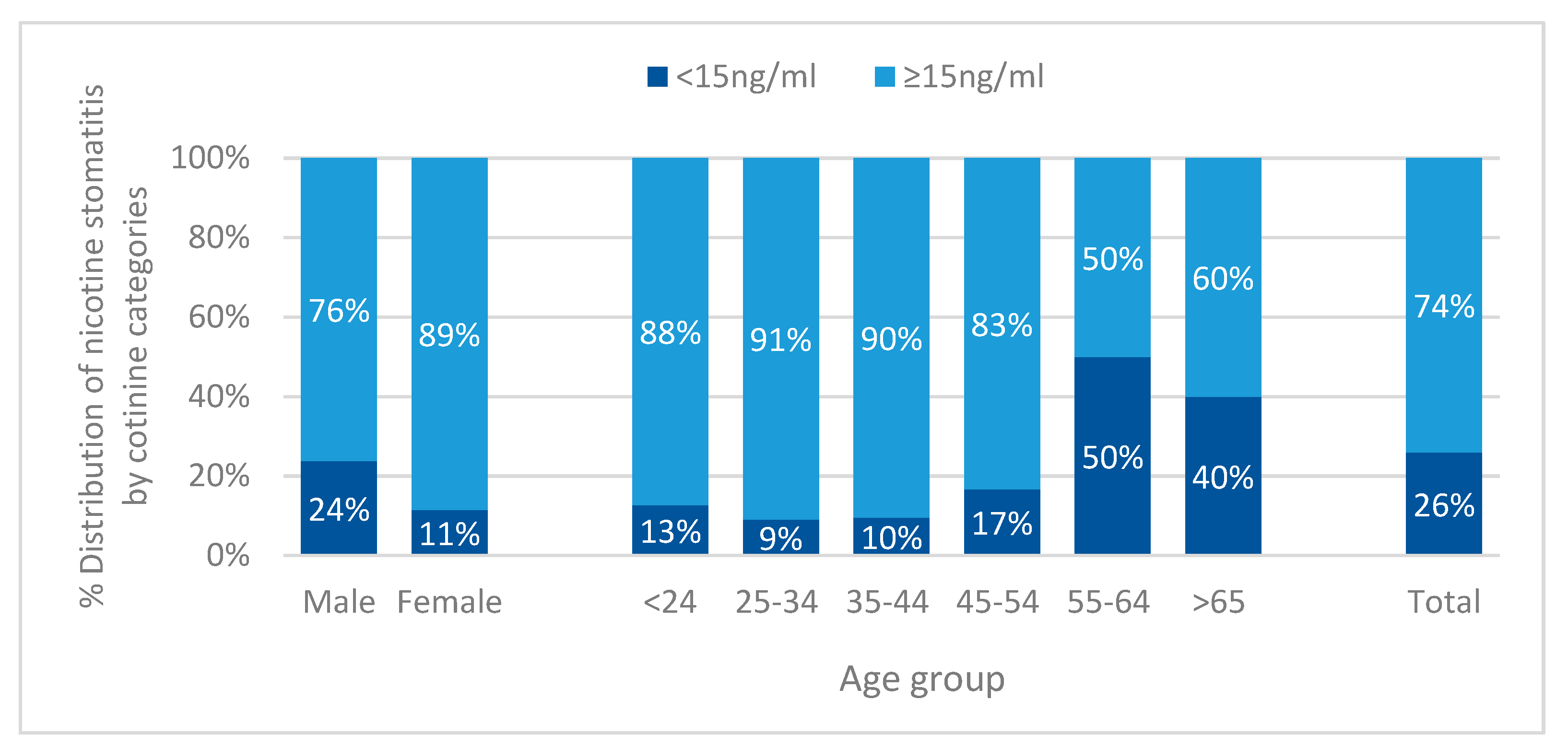 Ijerph 17 01065 g003