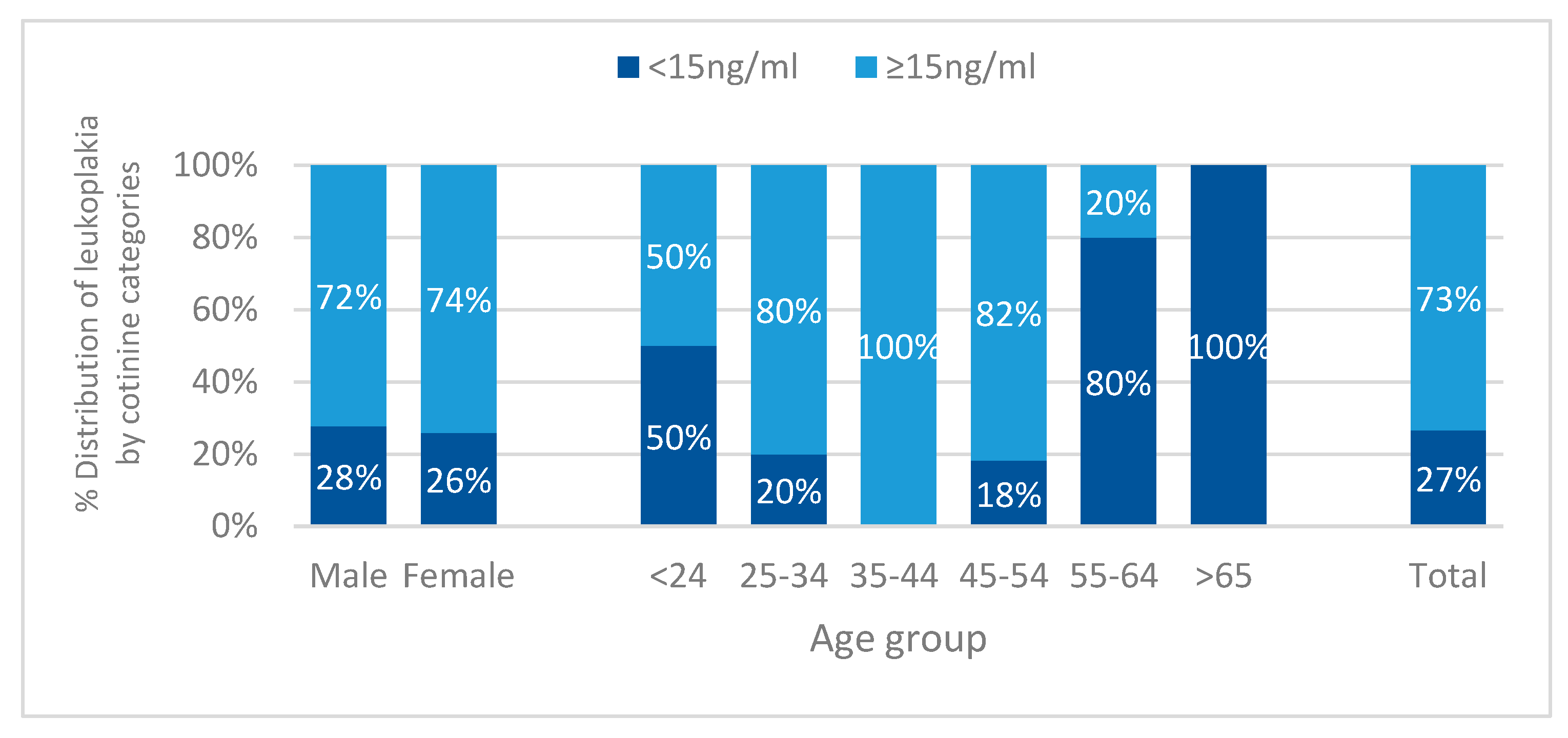 Ijerph 17 01065 g004